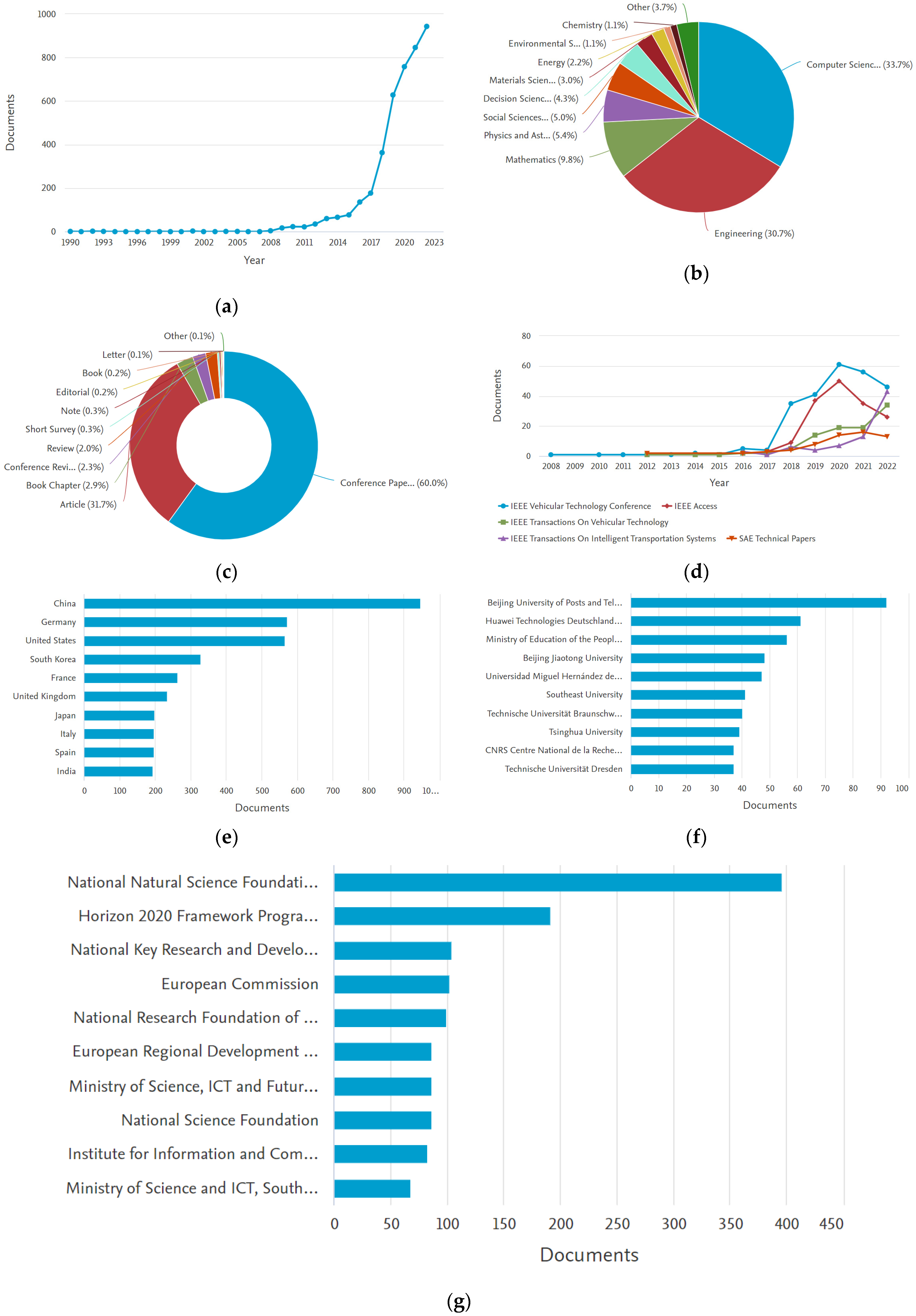 Energies 17 03786 g020a