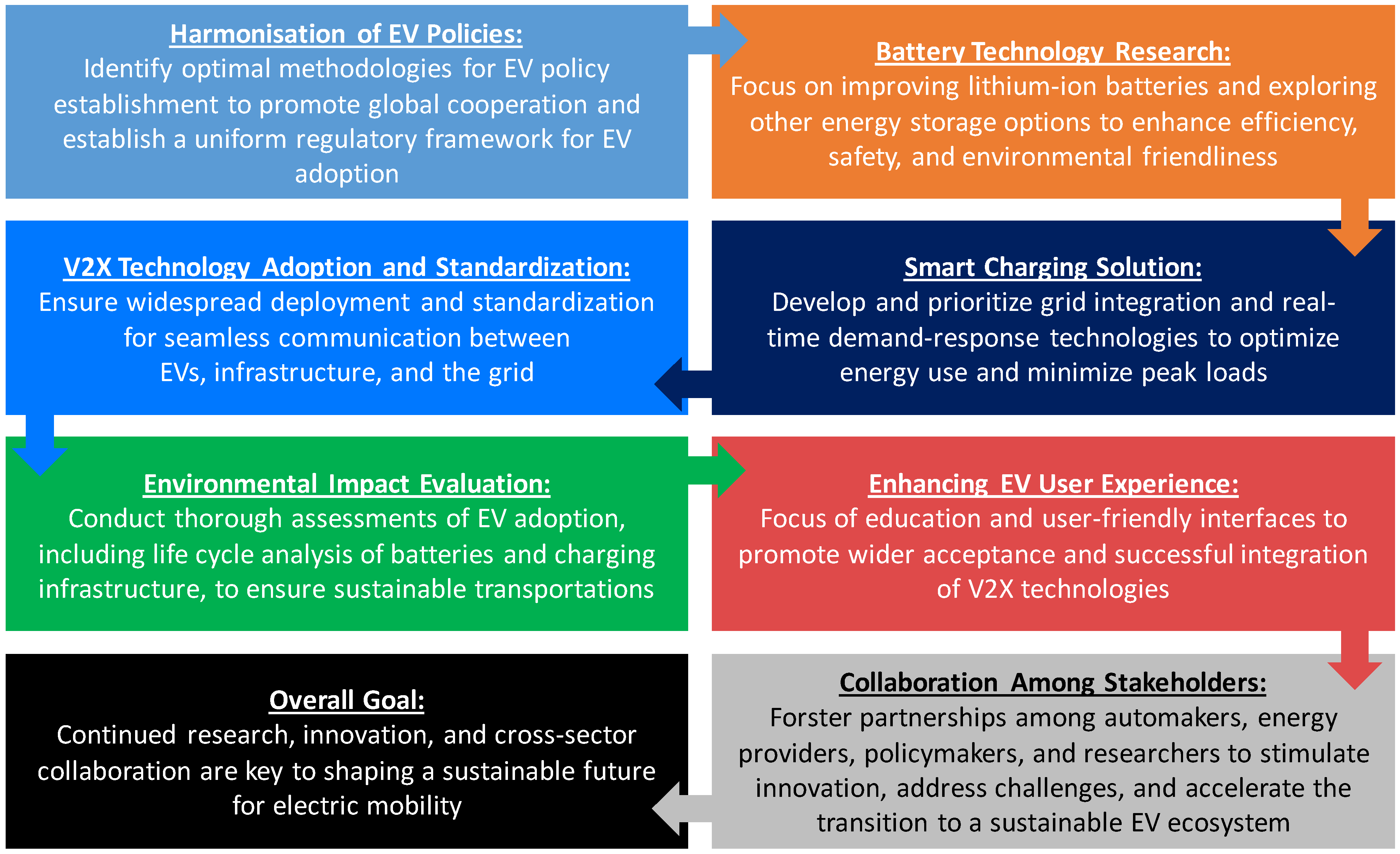 Energies 17 03786 g021