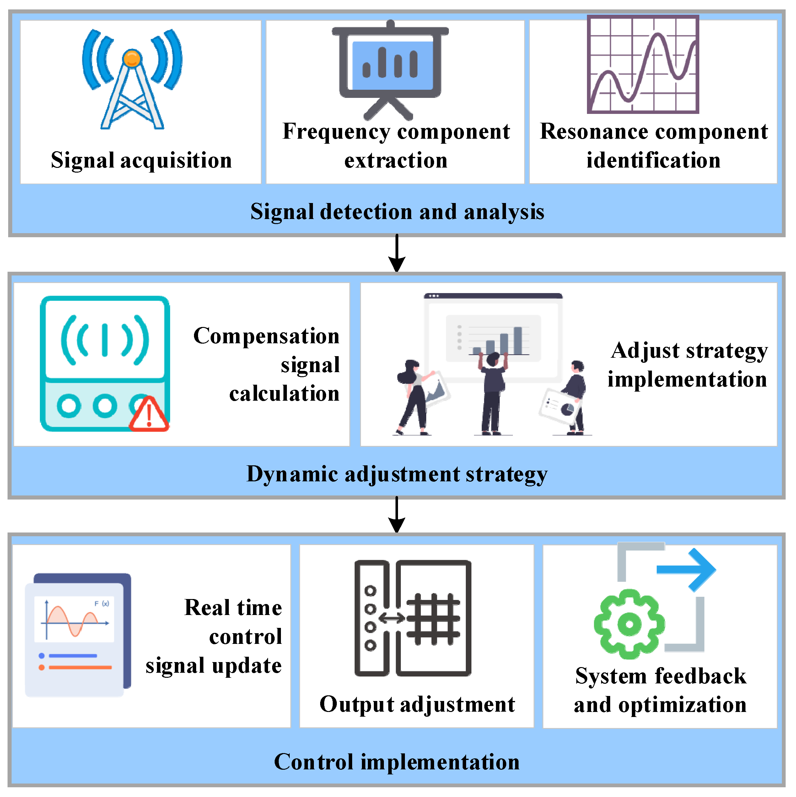 Energies 17 03791 g003