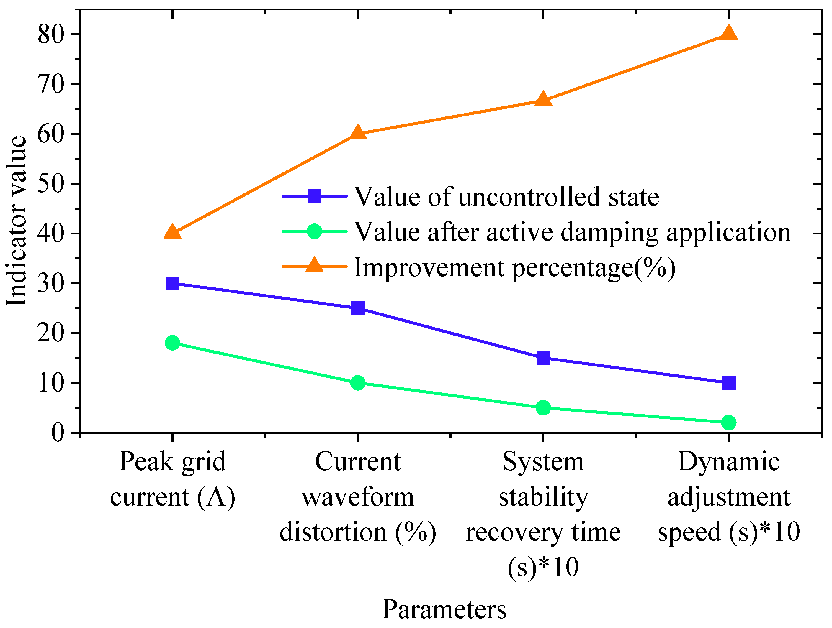 Energies 17 03791 g005