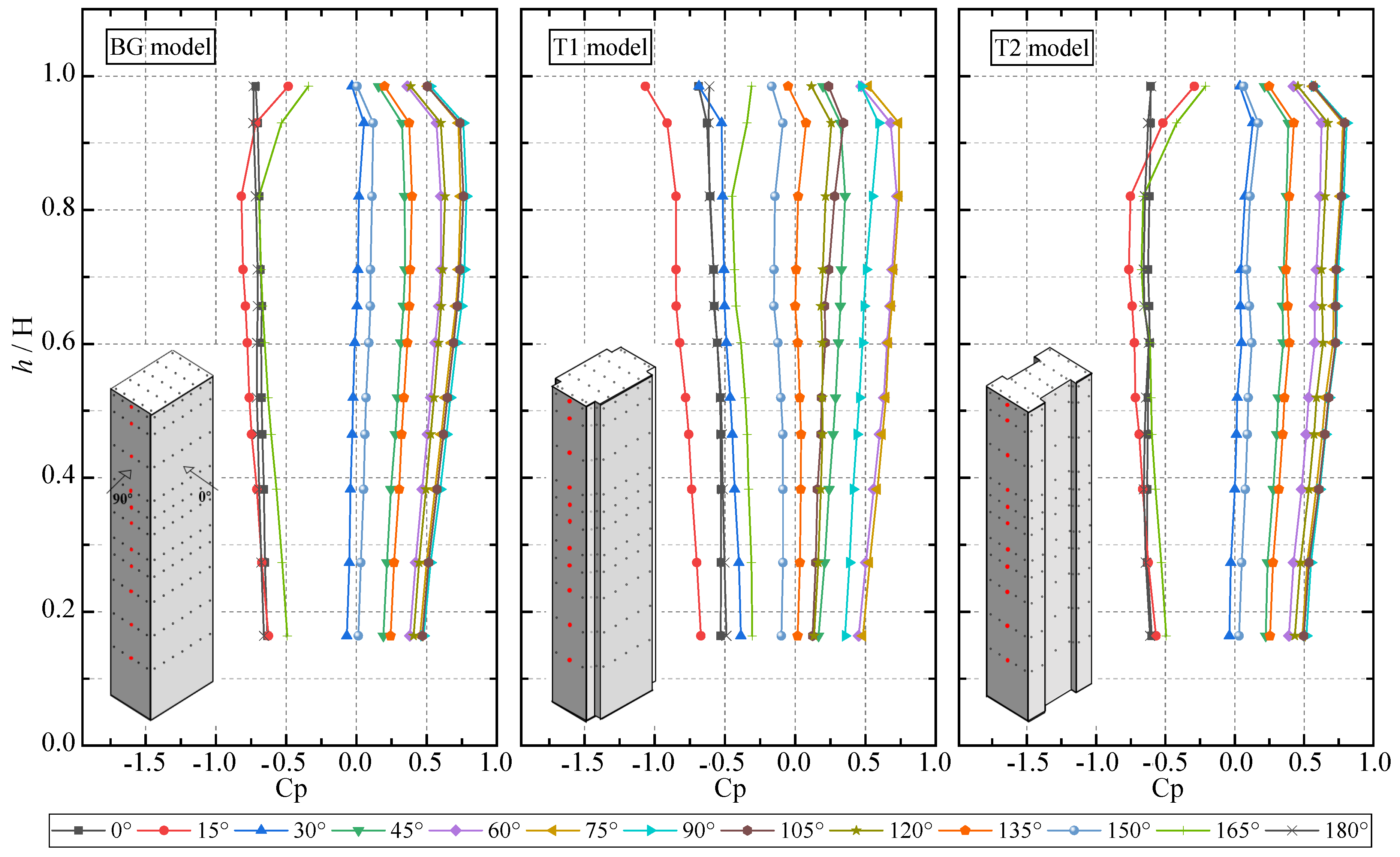 Energies 17 03793 g005