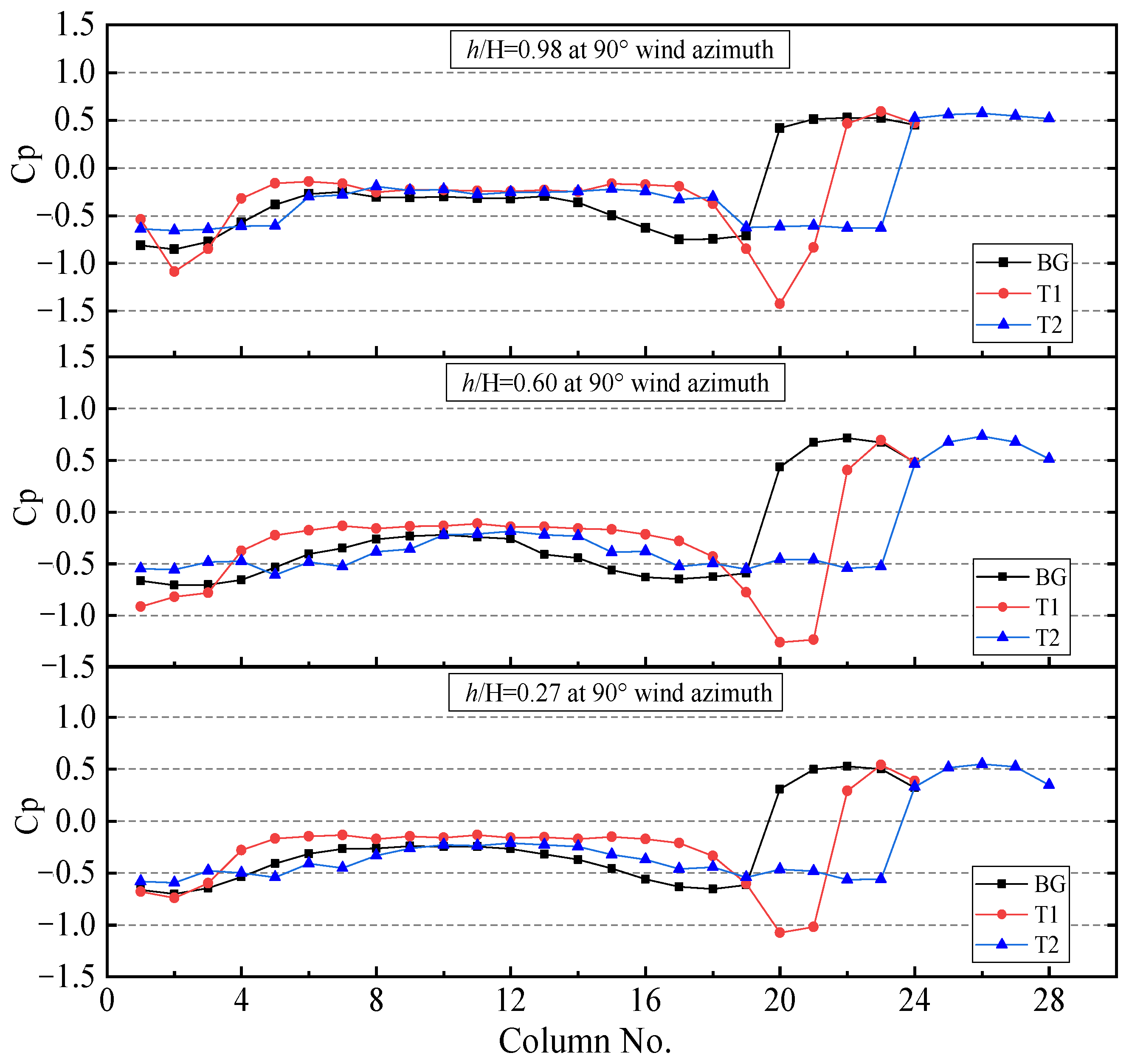 Energies 17 03793 g007