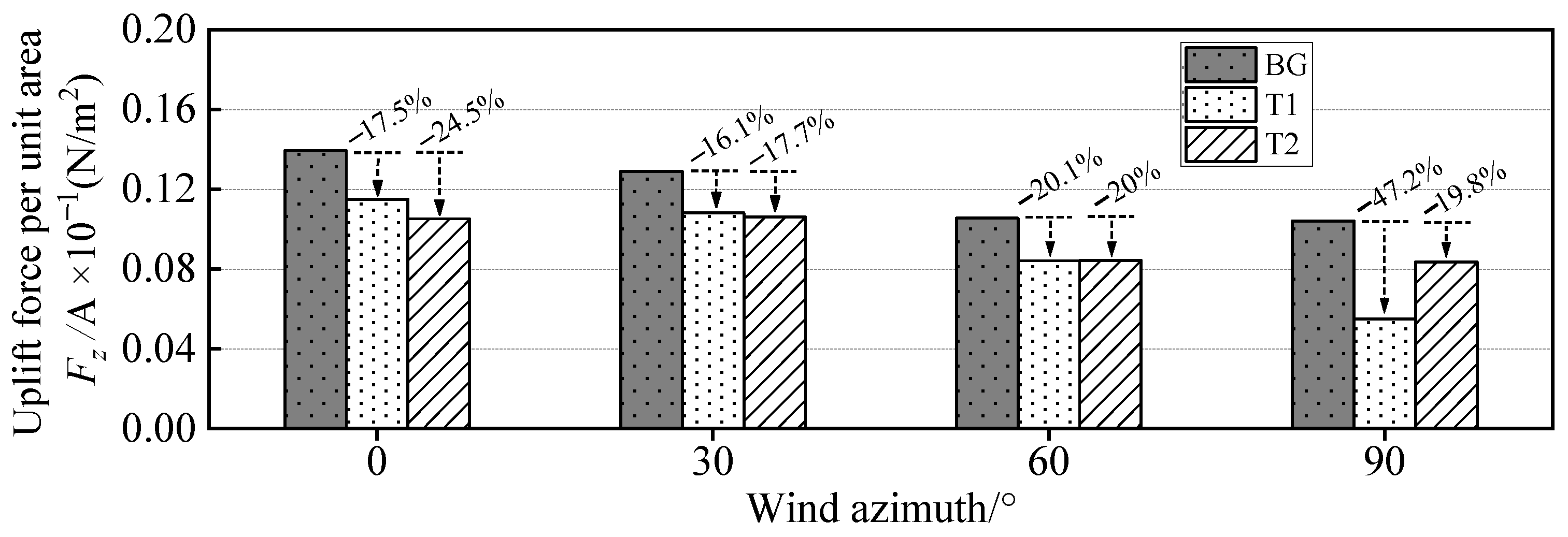 Energies 17 03793 g009