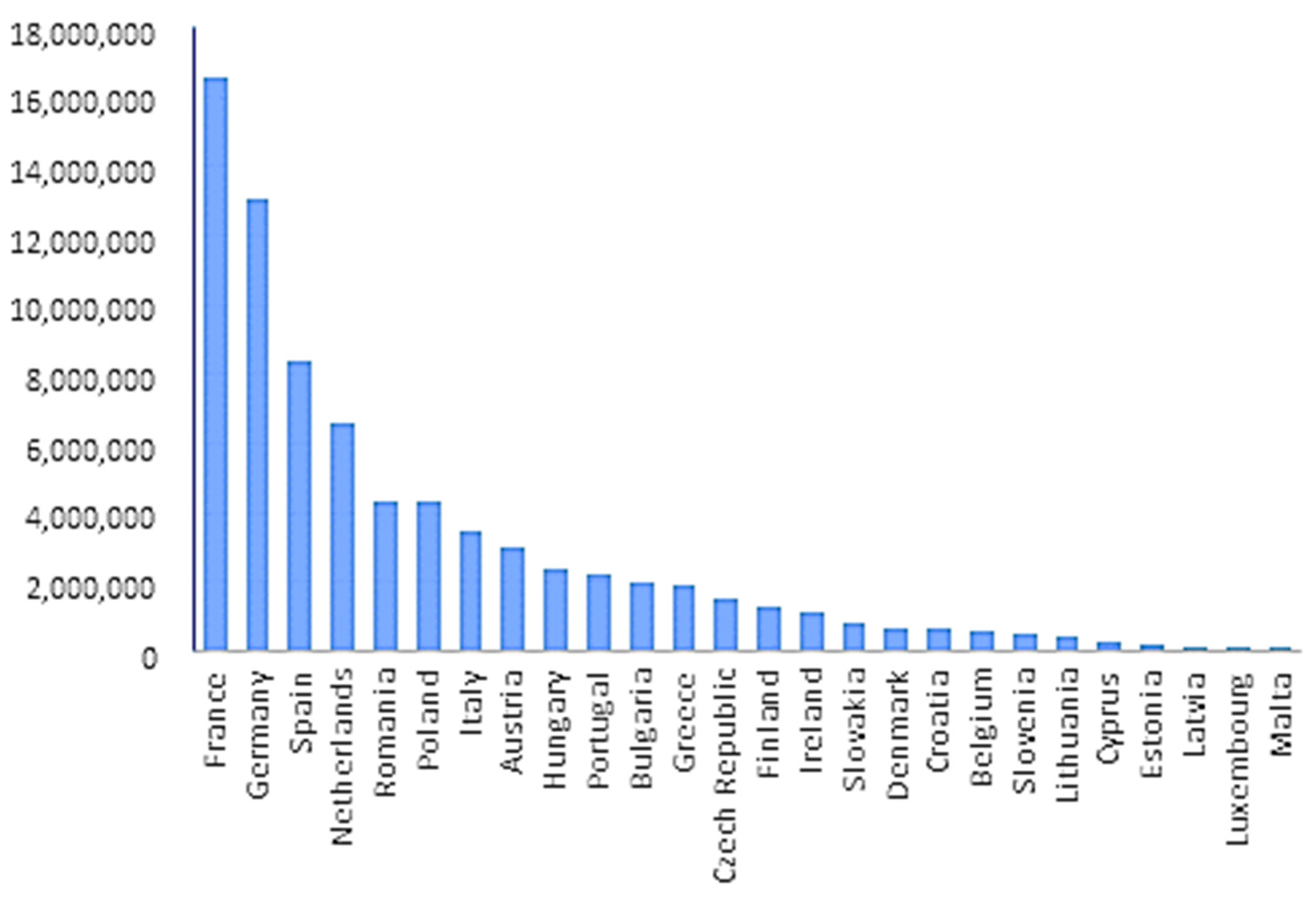 Energies 17 03795 g001 Energies 17 03795 g001