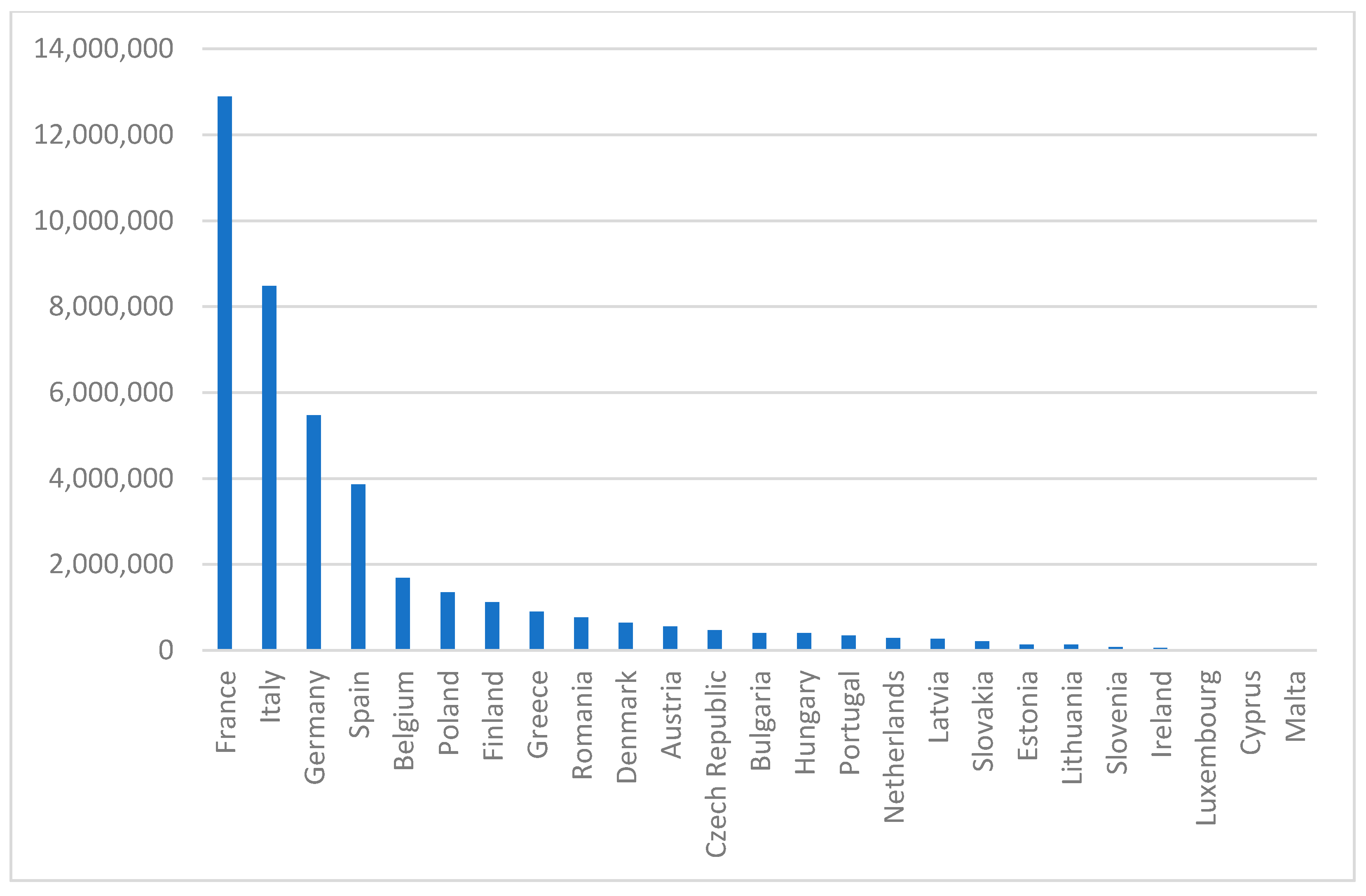 Energies 17 03795 g002 Energies 17 03795 g002