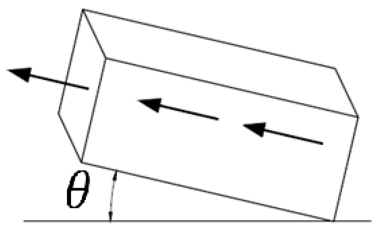 Energies 17 03795 g008 Energies 17 03795 g008