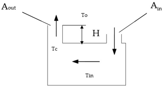 Energies 17 03795 g009