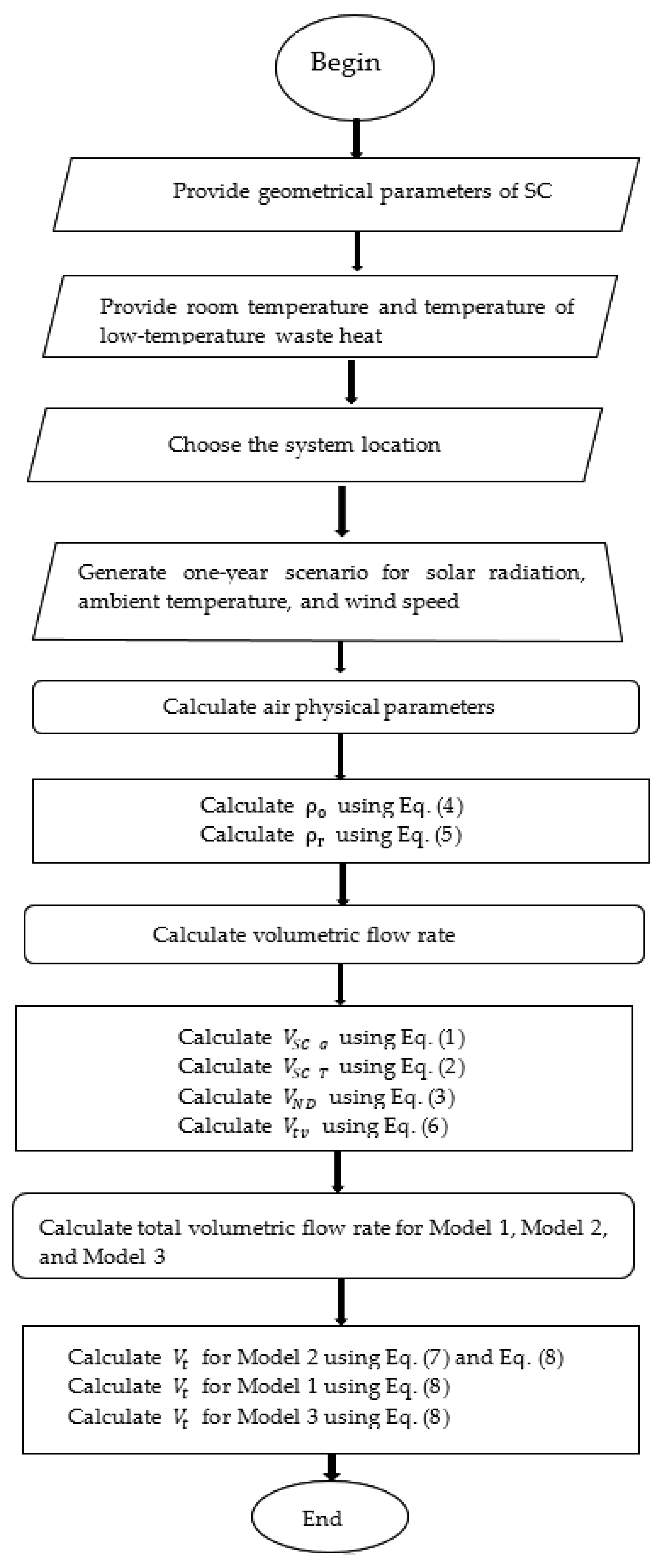 Energies 17 03795 g010 Energies 17 03795 g010
