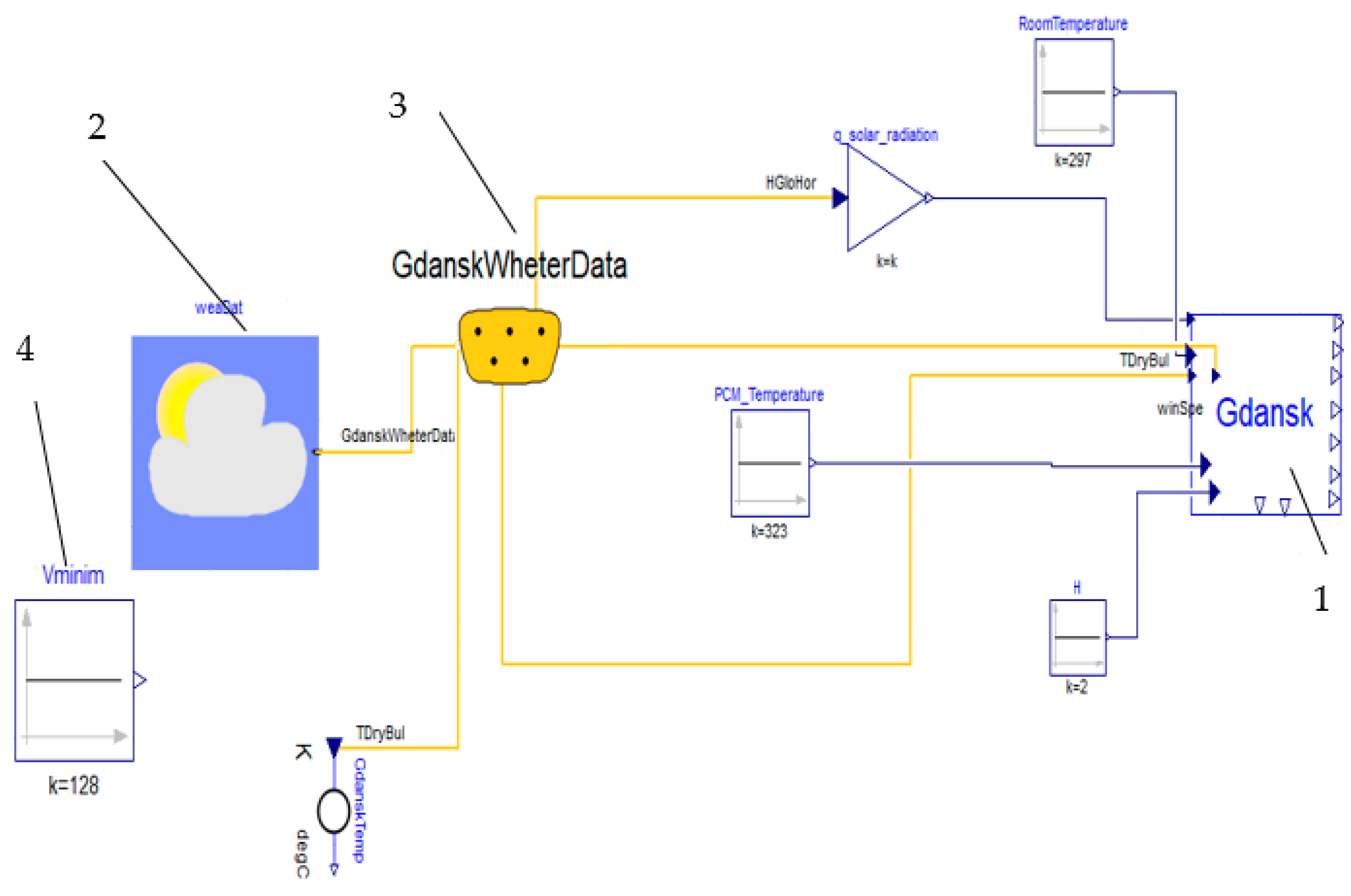 Energies 17 03795 g011 Energies 17 03795 g011