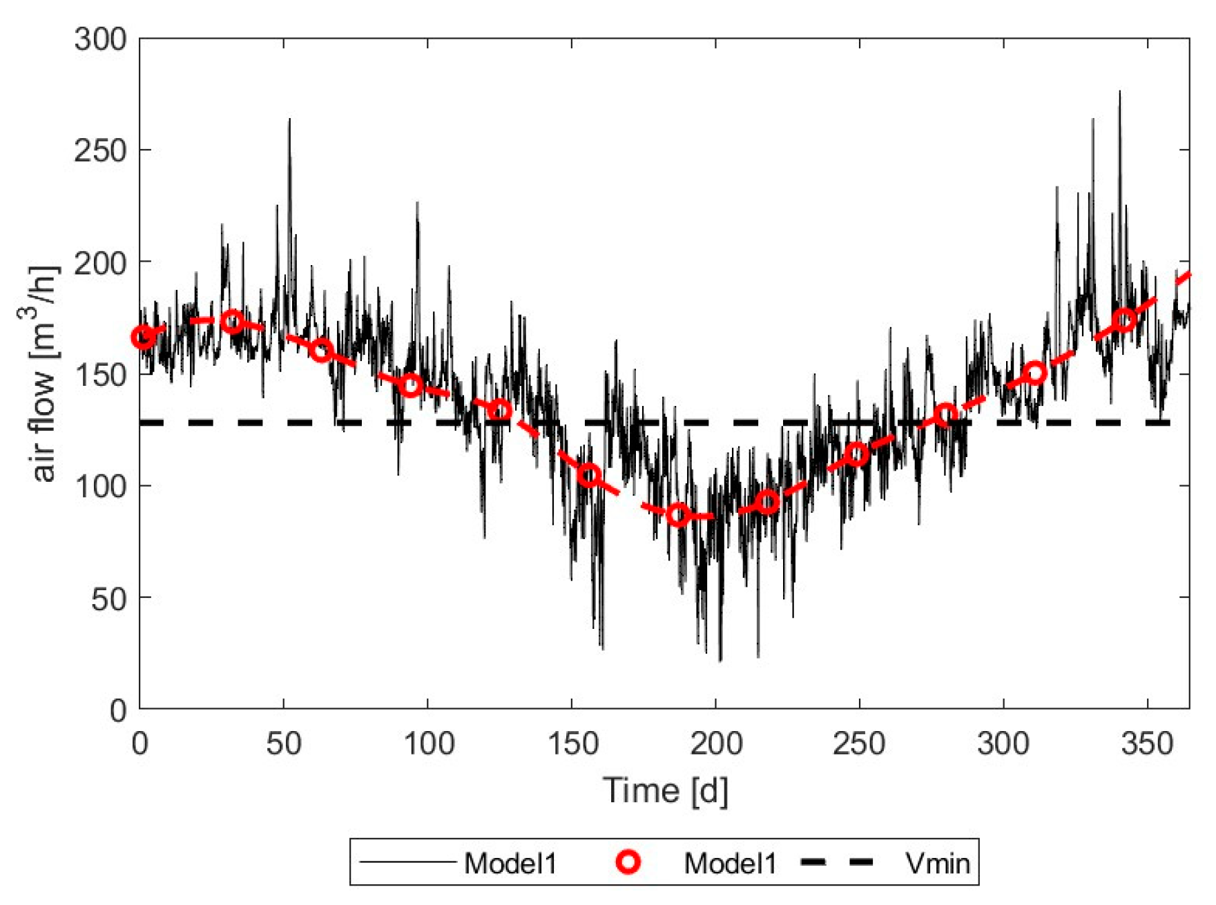 Energies 17 03795 g015 Energies 17 03795 g015