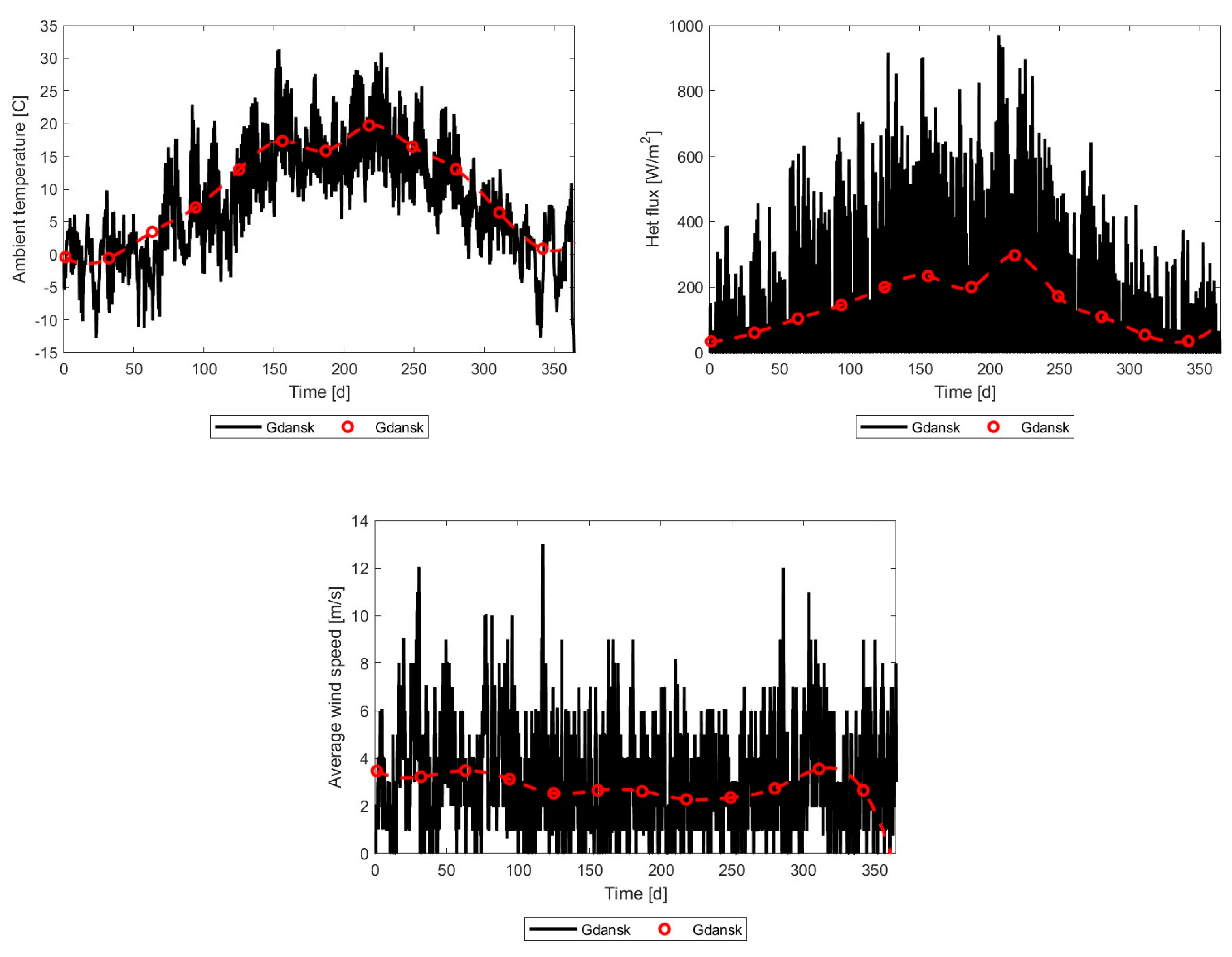 Energies 17 03795 g016 Energies 17 03795 g016