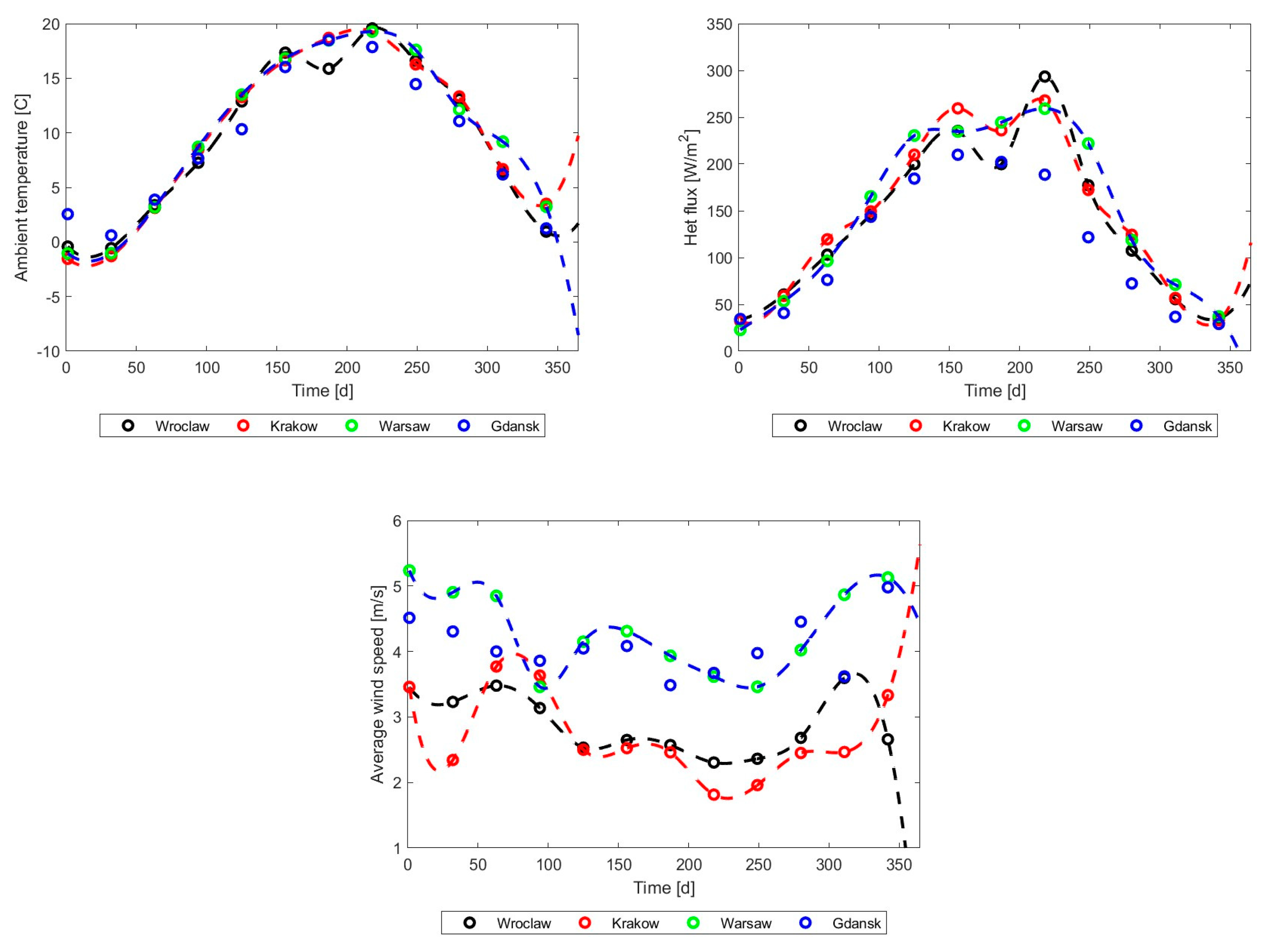Energies 17 03795 g017 Energies 17 03795 g017