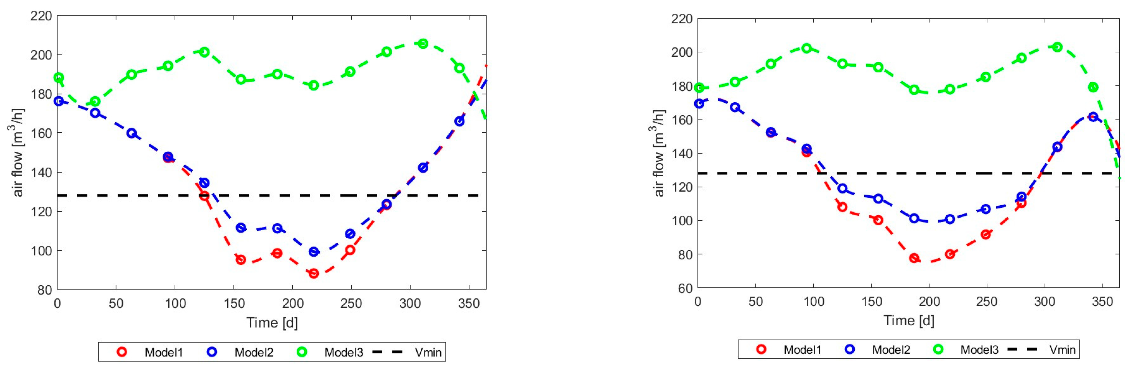 Energies 17 03795 g018 Energies 17 03795 g018