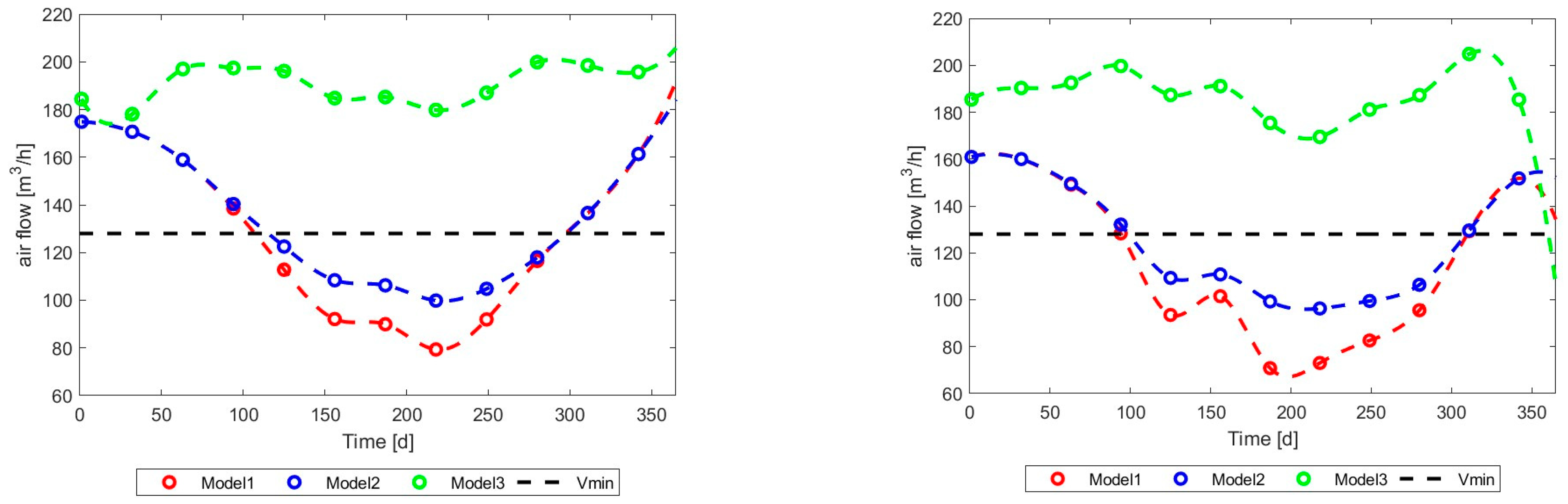 Energies 17 03795 g019 Energies 17 03795 g019