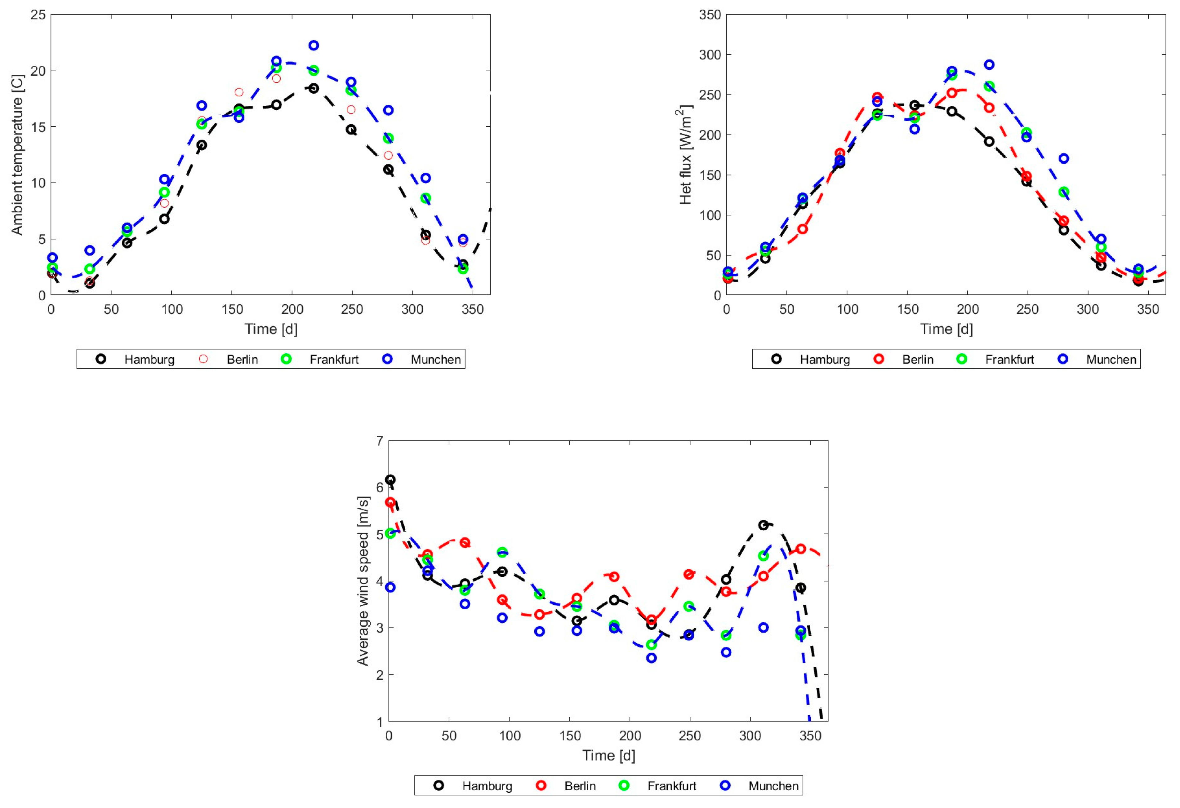 Energies 17 03795 g020 Energies 17 03795 g020