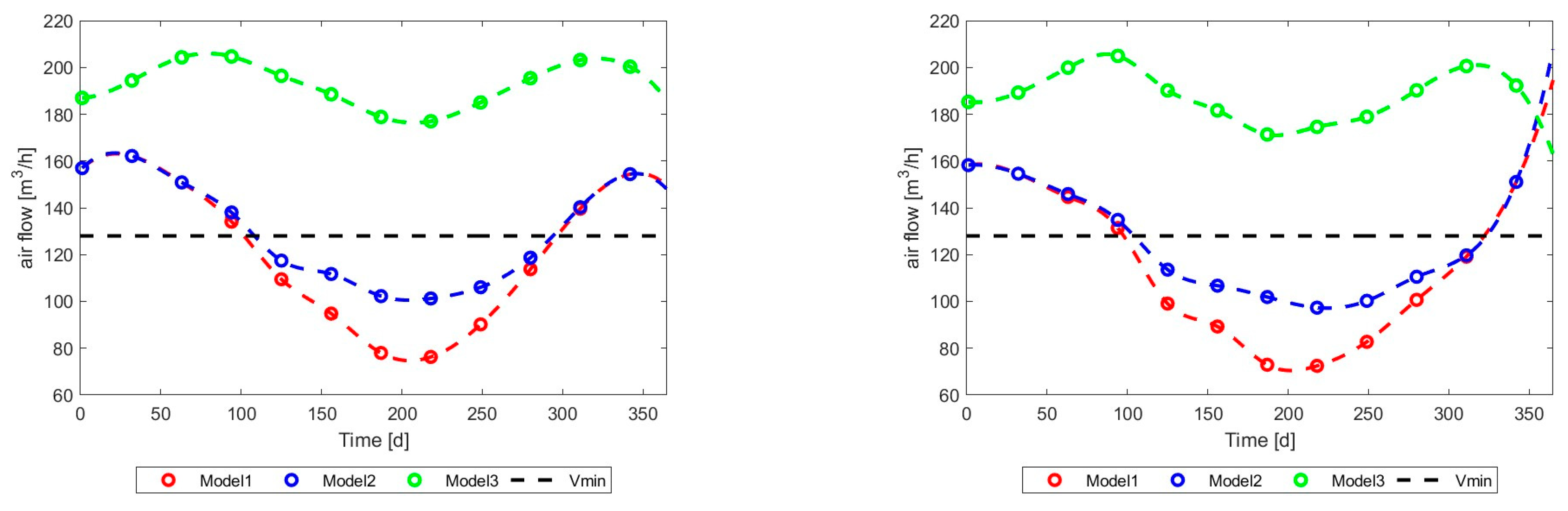 Energies 17 03795 g021 Energies 17 03795 g021