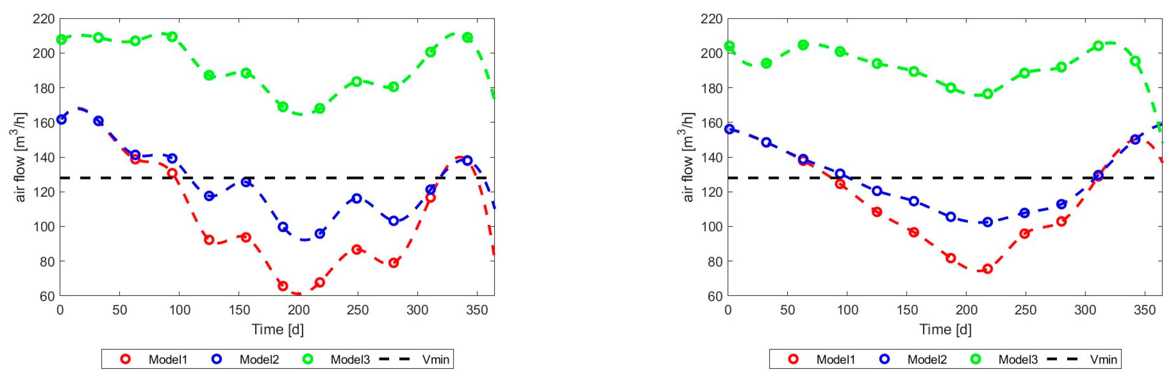 Energies 17 03795 g022 Energies 17 03795 g022