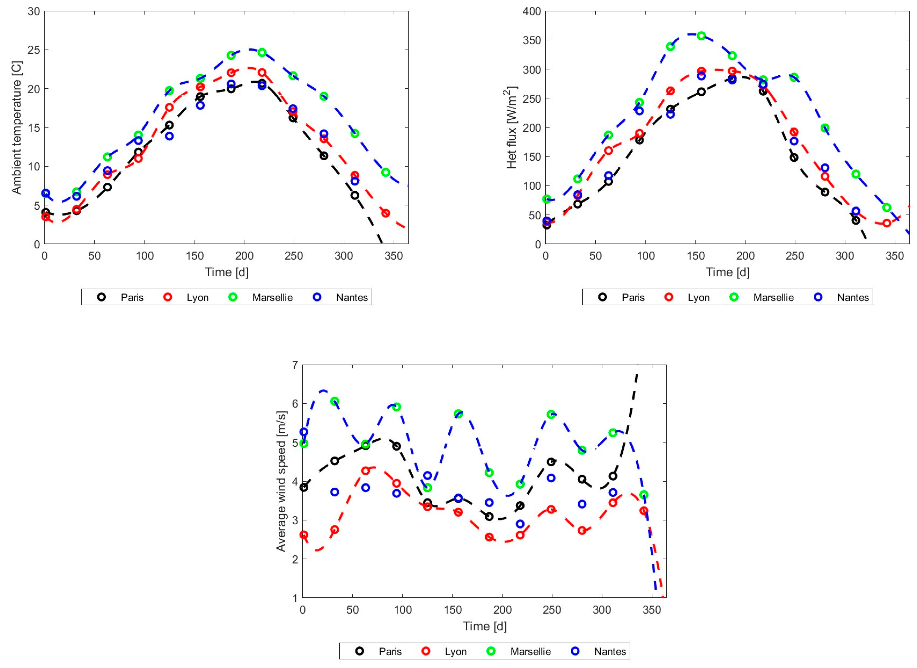 Energies 17 03795 g023 Energies 17 03795 g023