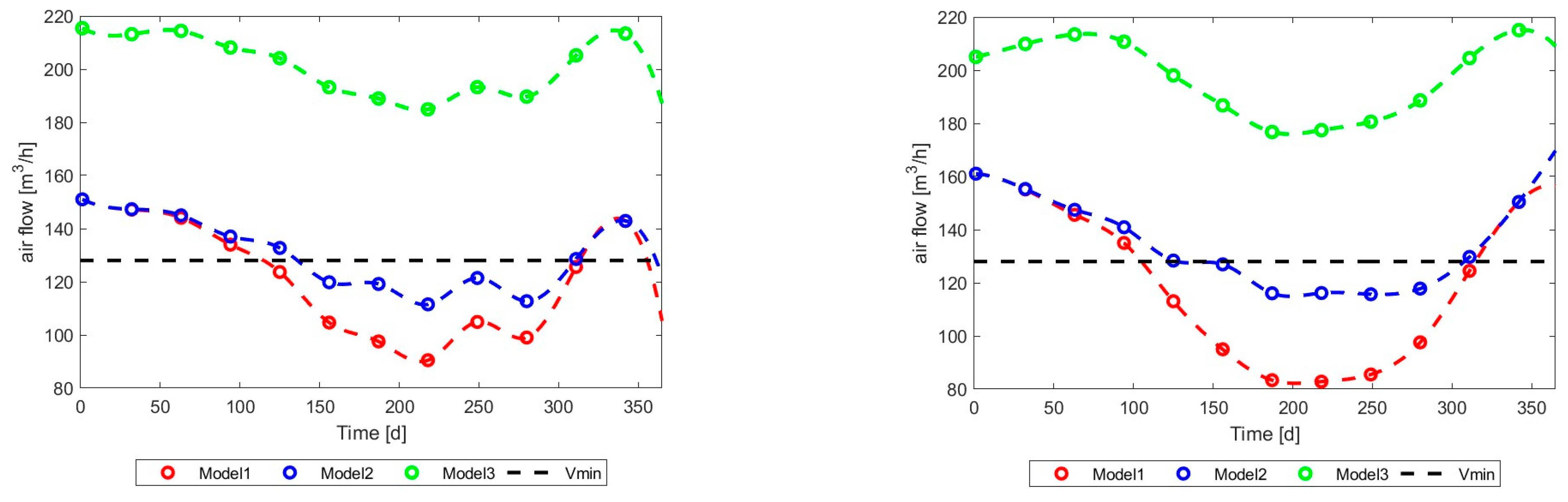 Energies 17 03795 g024 Energies 17 03795 g024