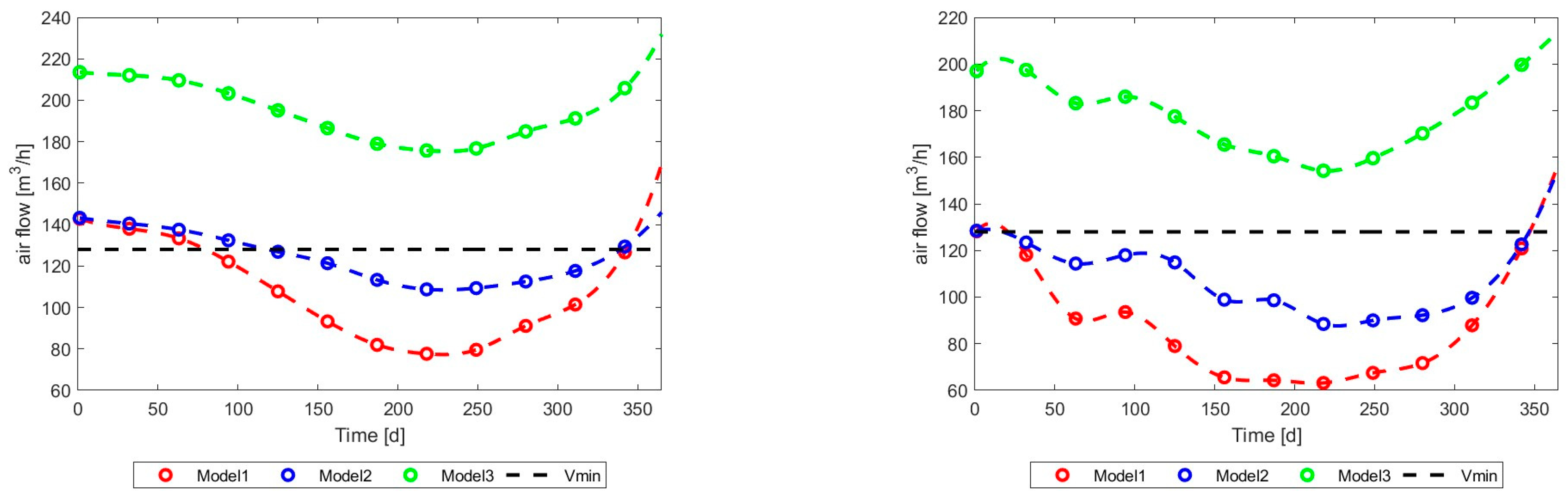 Energies 17 03795 g025 Energies 17 03795 g025