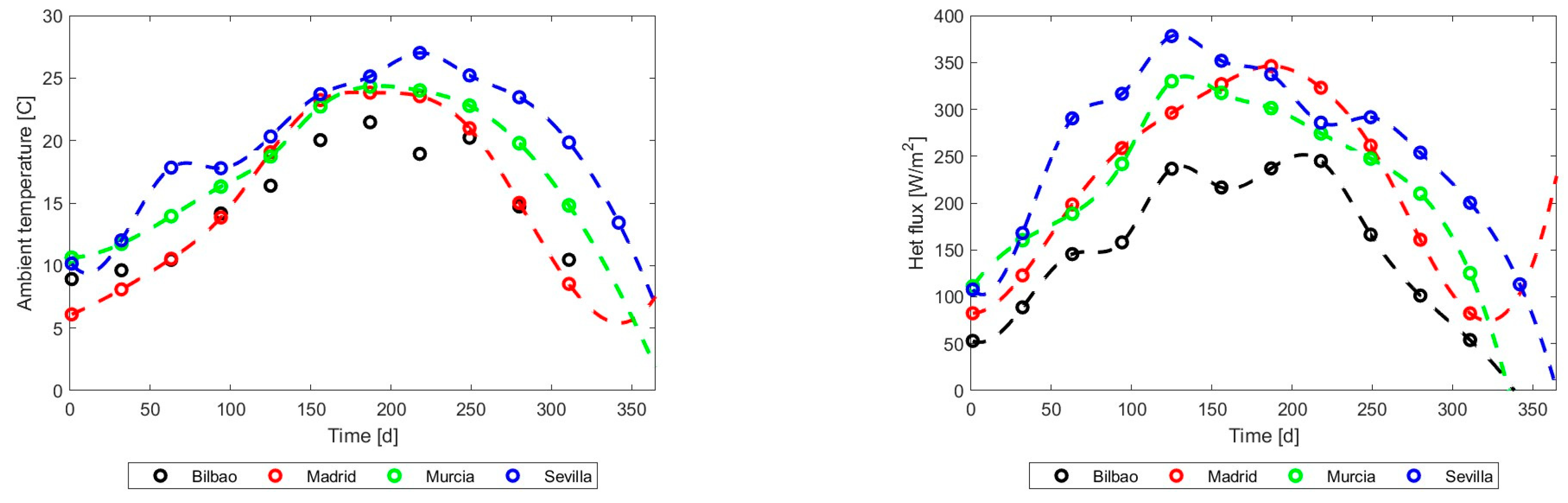 Energies 17 03795 g026 Energies 17 03795 g026