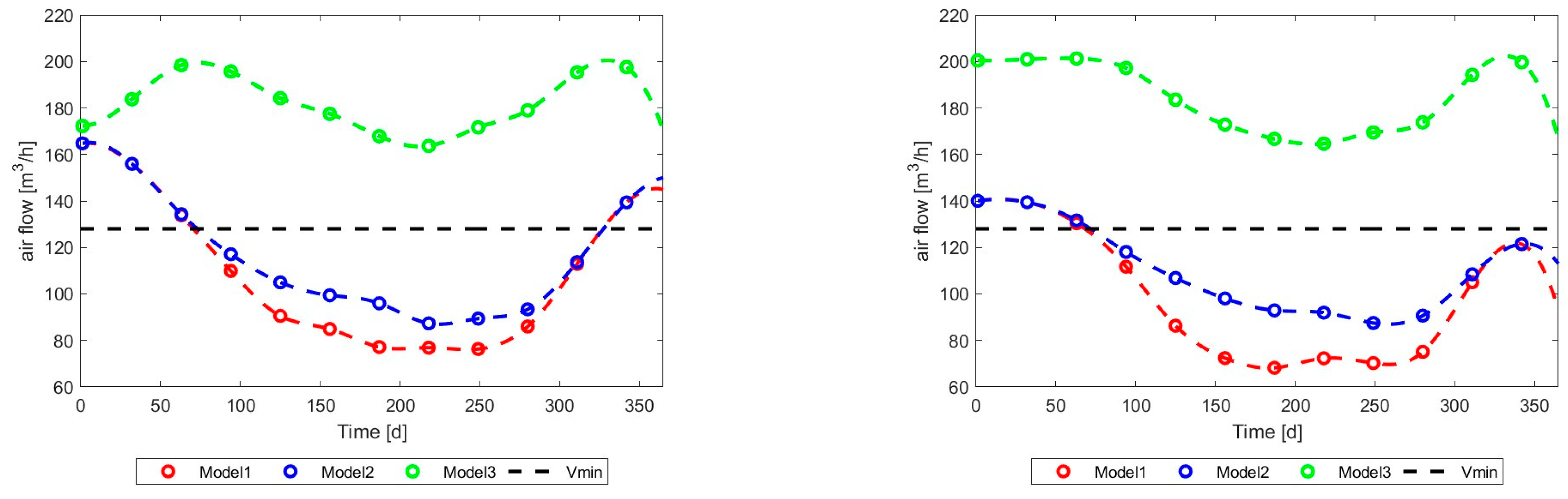 Energies 17 03795 g027 Energies 17 03795 g027