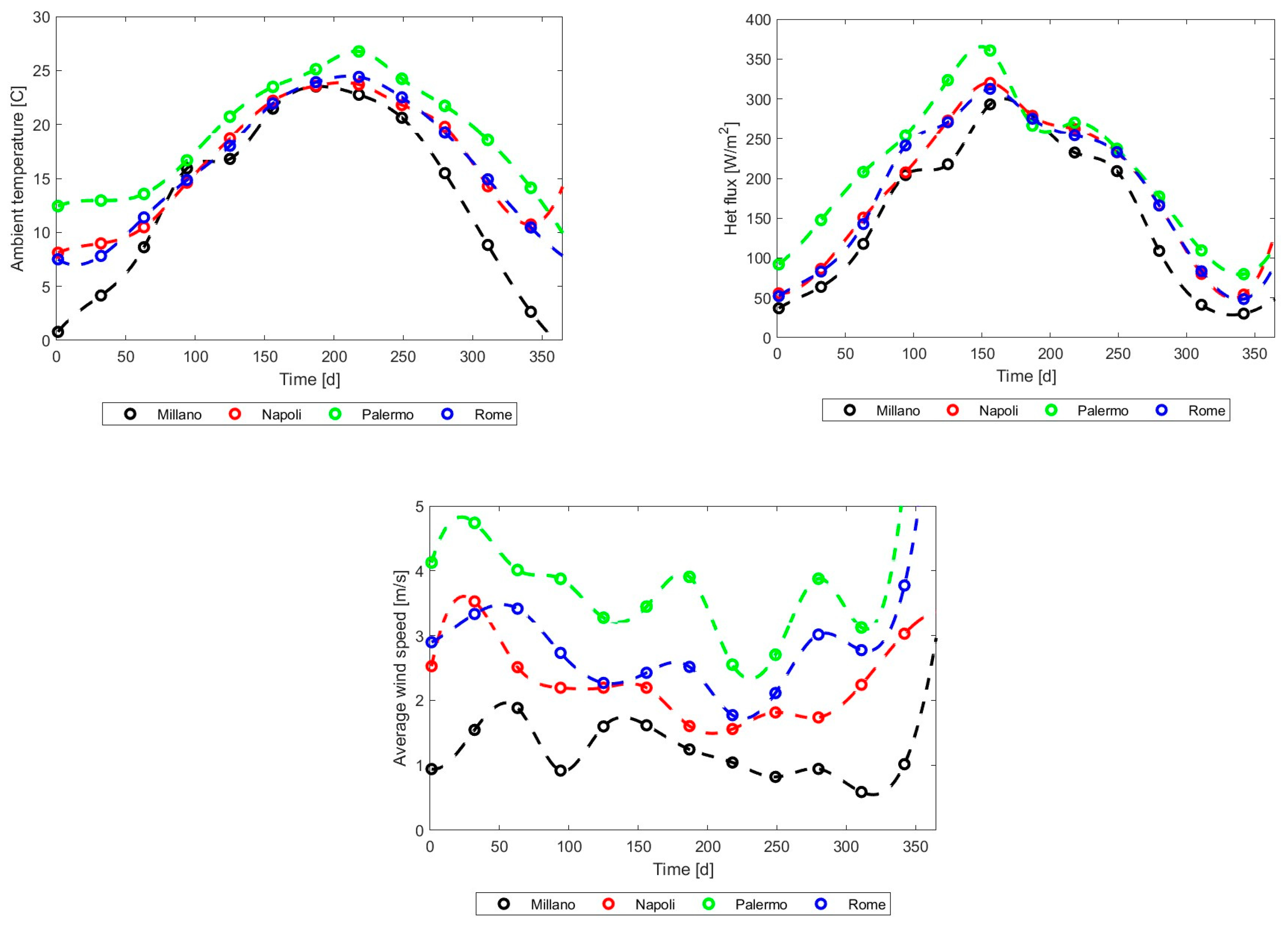 Energies 17 03795 g029 Energies 17 03795 g029