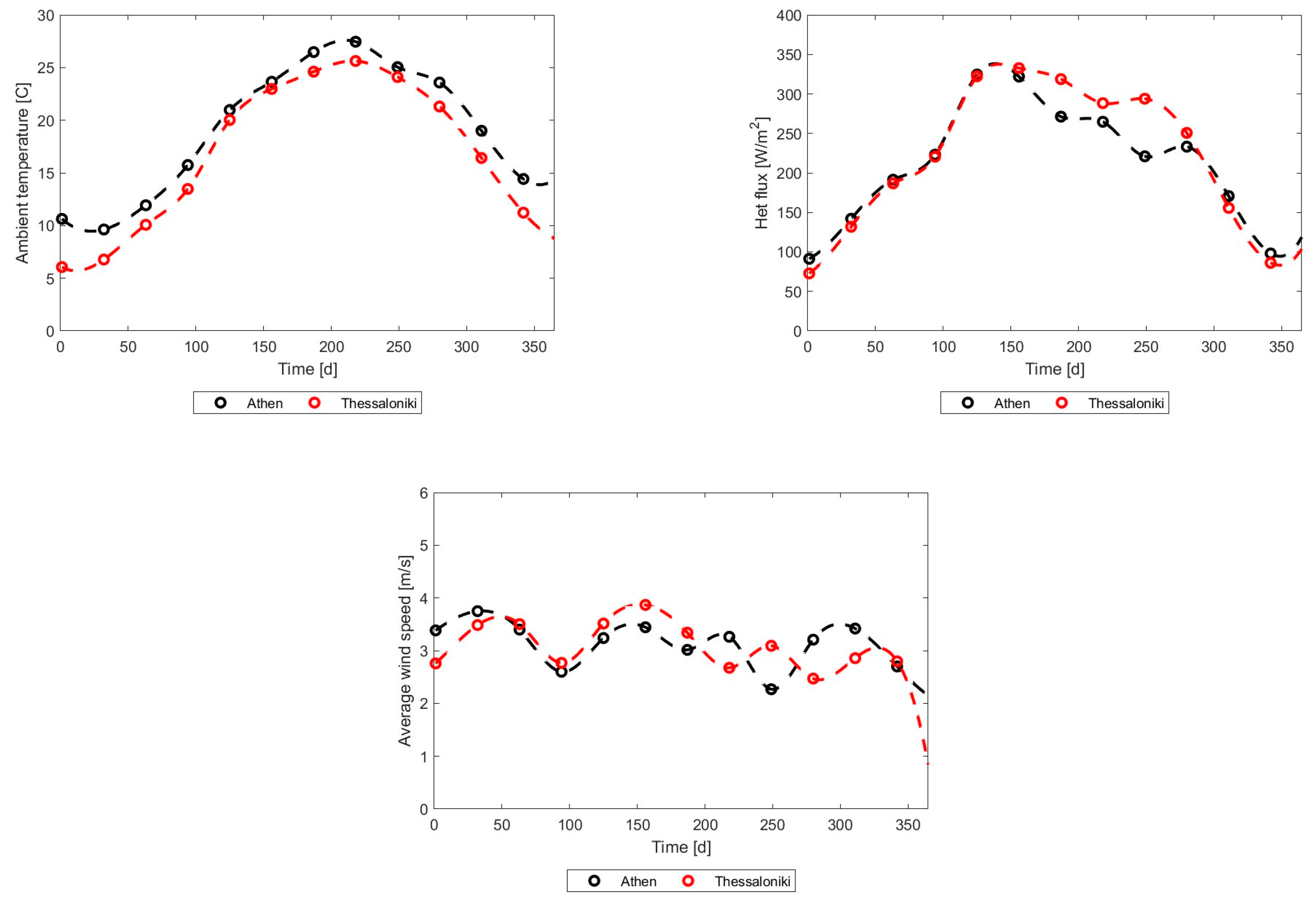 Energies 17 03795 g031 Energies 17 03795 g031