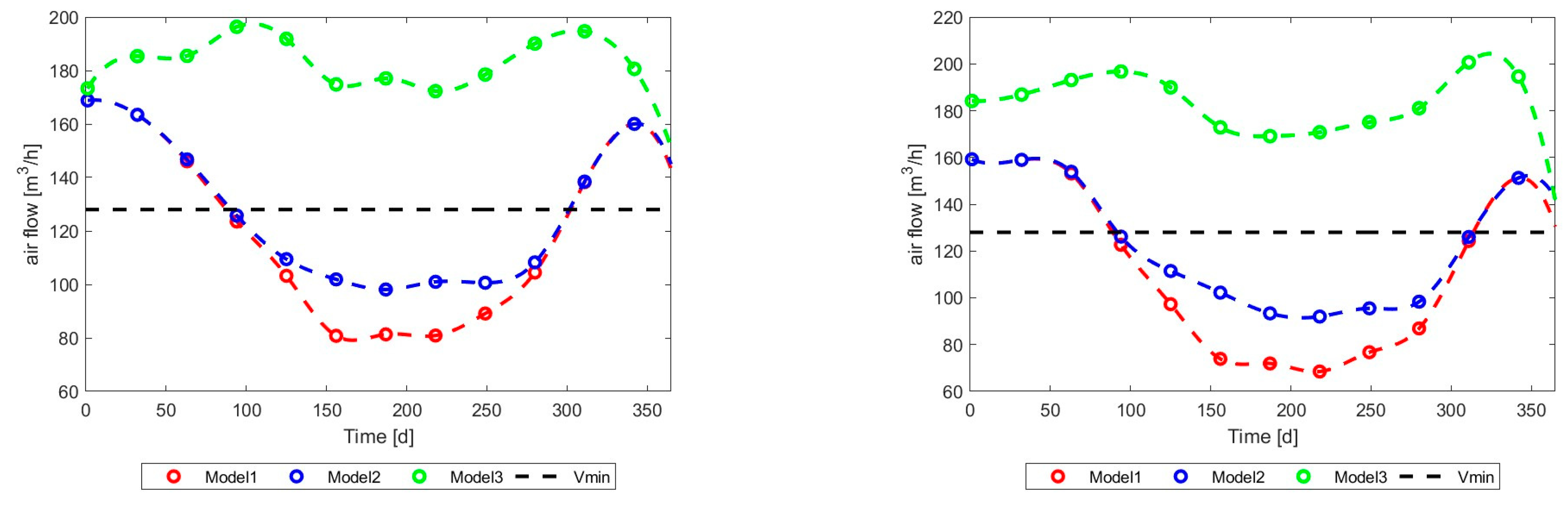 Energies 17 03795 g032 Energies 17 03795 g032