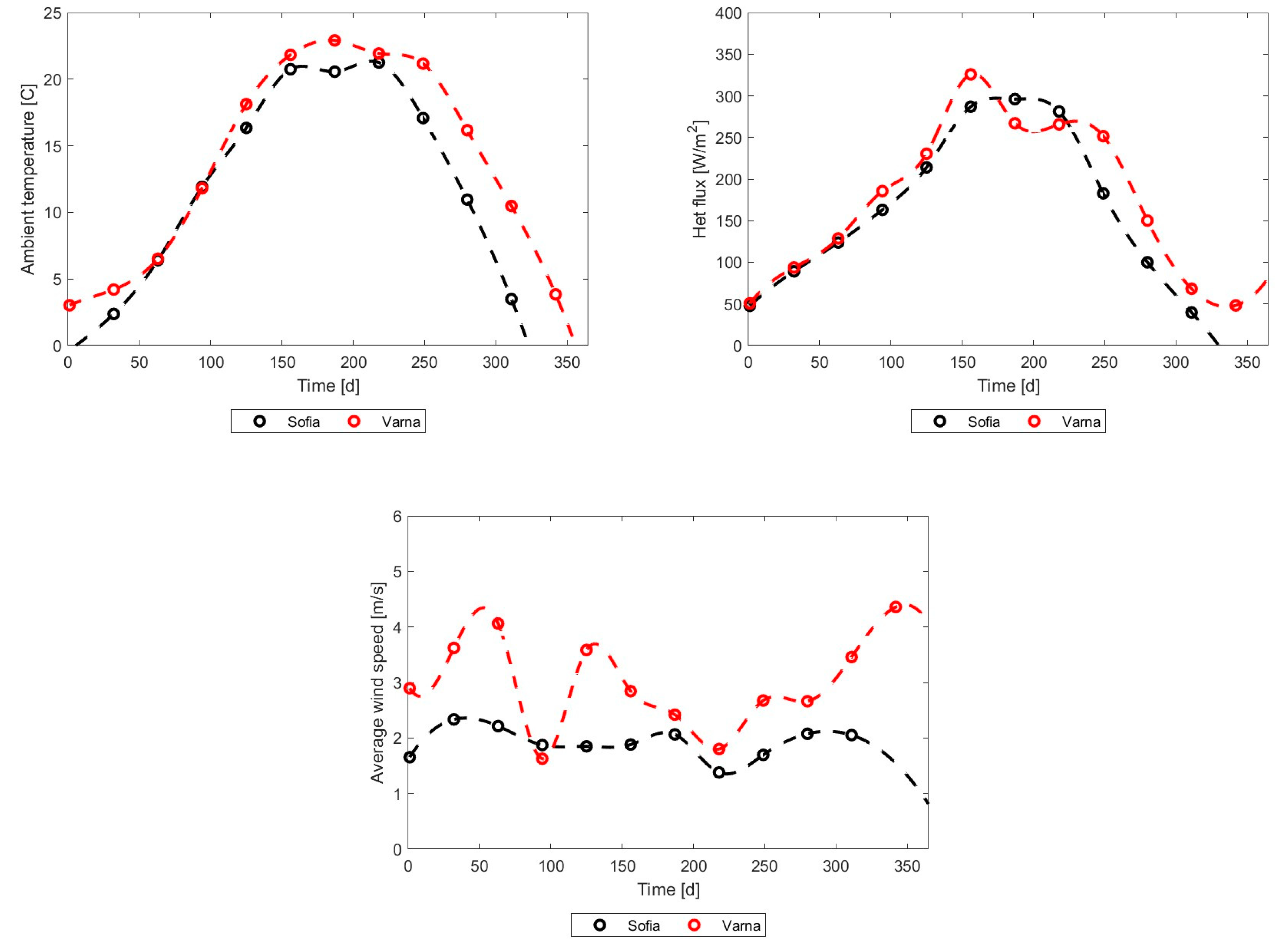 Energies 17 03795 g033 Energies 17 03795 g033