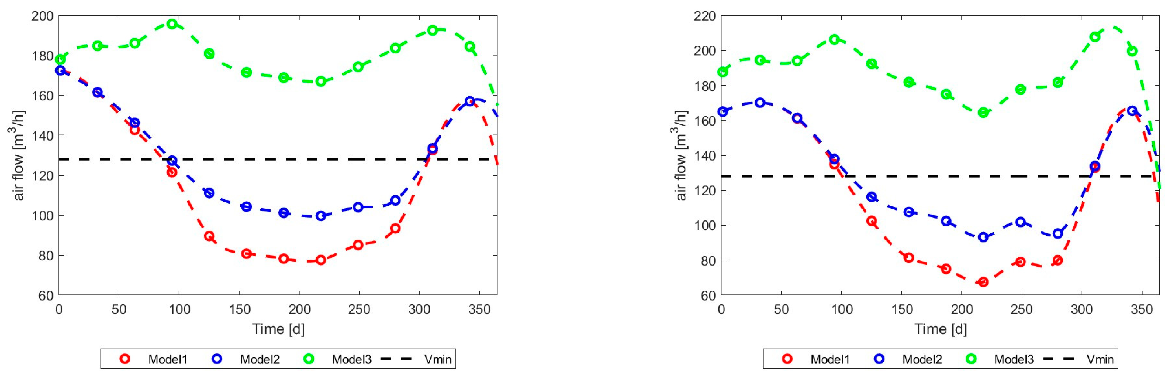 Energies 17 03795 g034 Energies 17 03795 g034