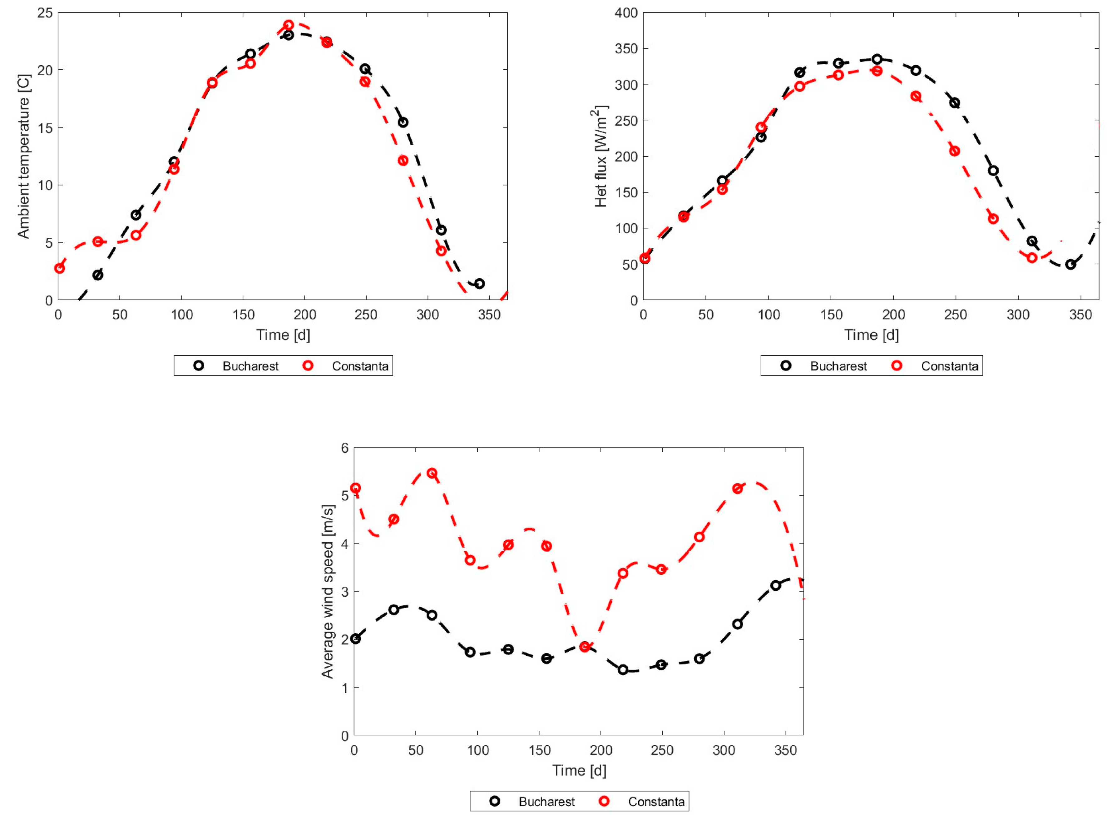 Energies 17 03795 g035 Energies 17 03795 g035