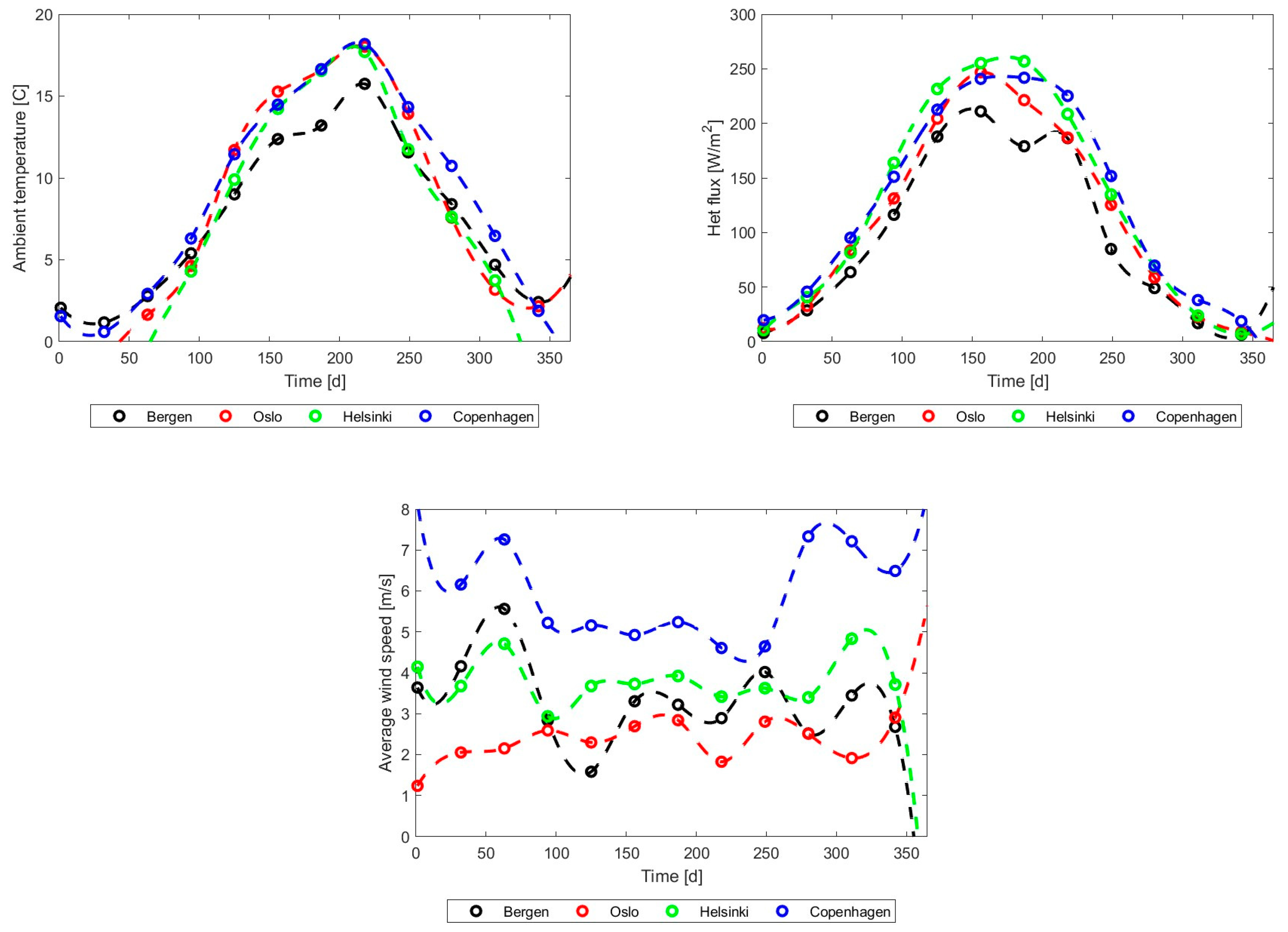 Energies 17 03795 g038 Energies 17 03795 g038