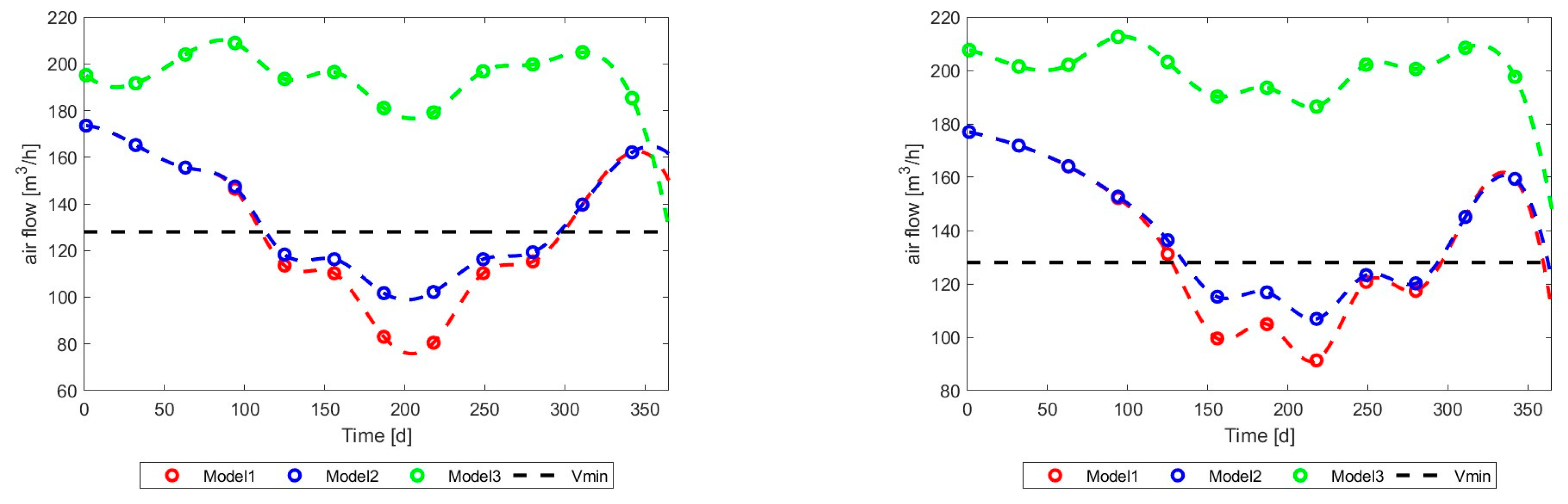 Energies 17 03795 g039 Energies 17 03795 g039
