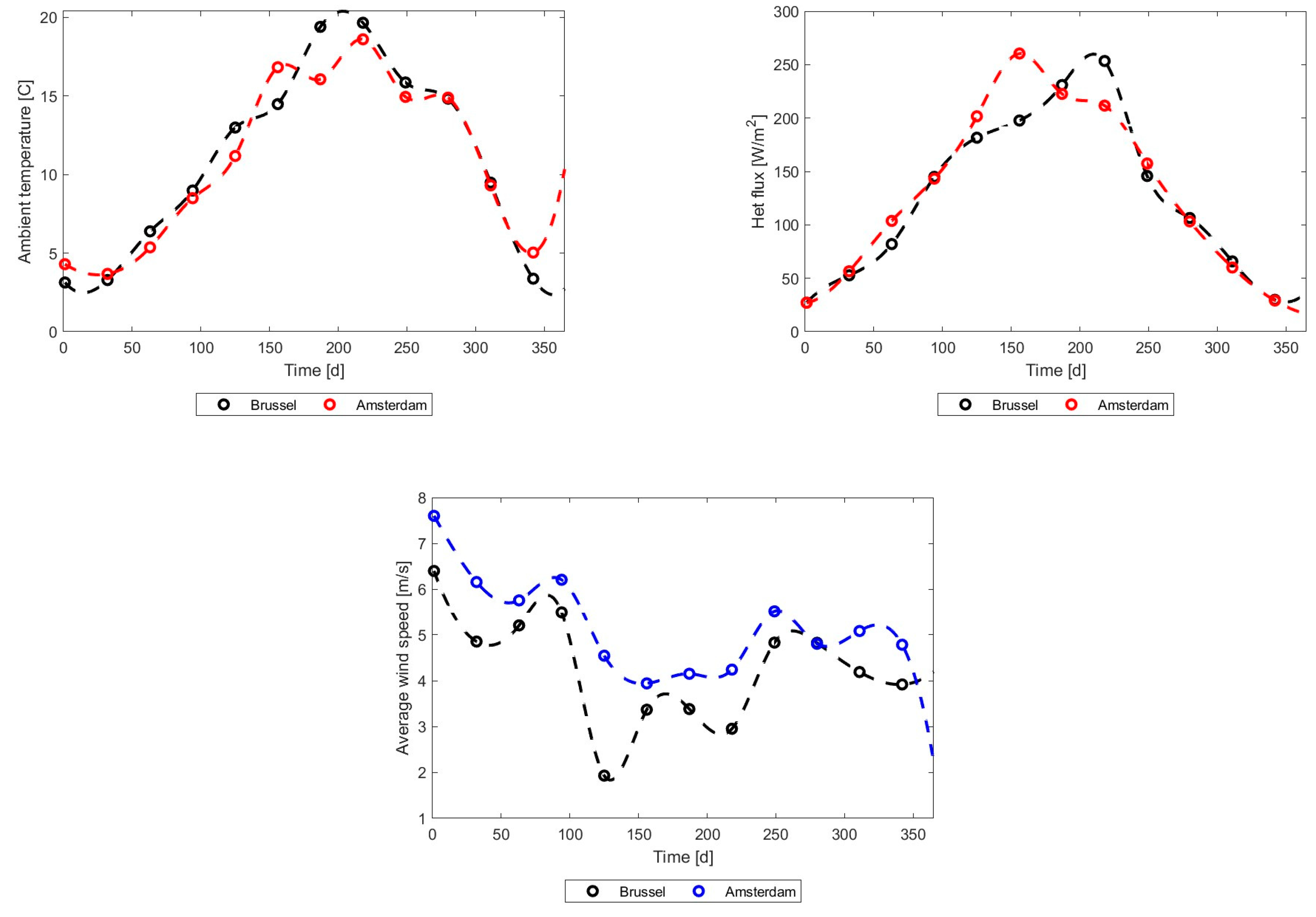 Energies 17 03795 g040 Energies 17 03795 g040