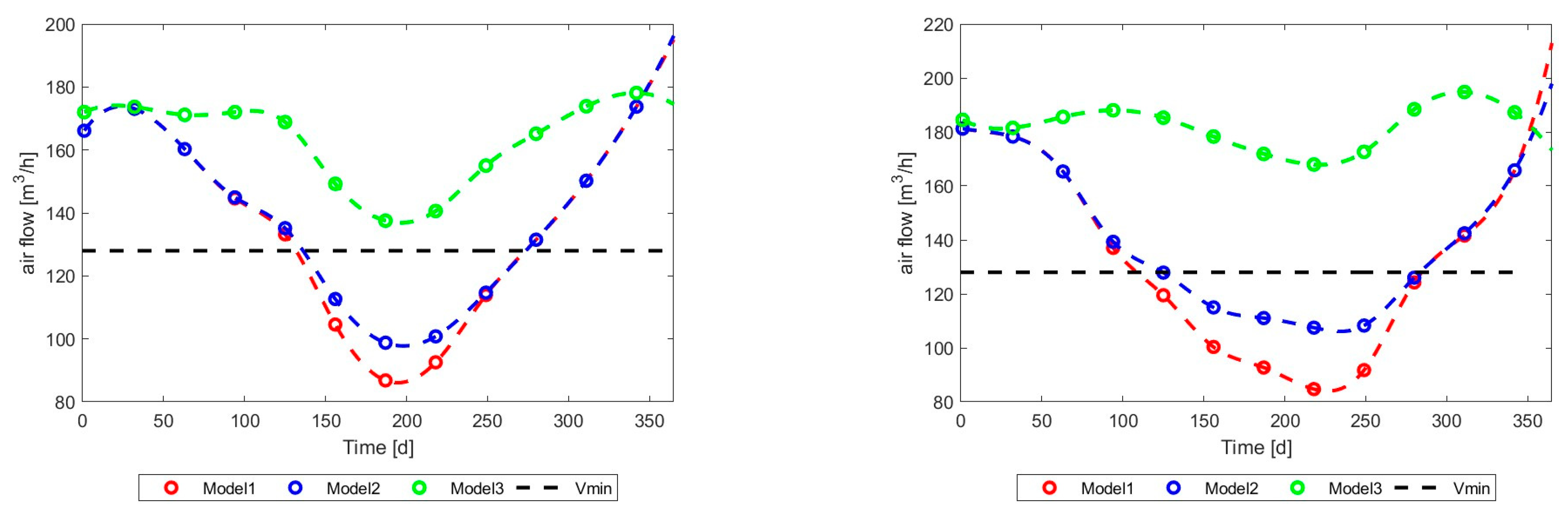 Energies 17 03795 g041 Energies 17 03795 g041