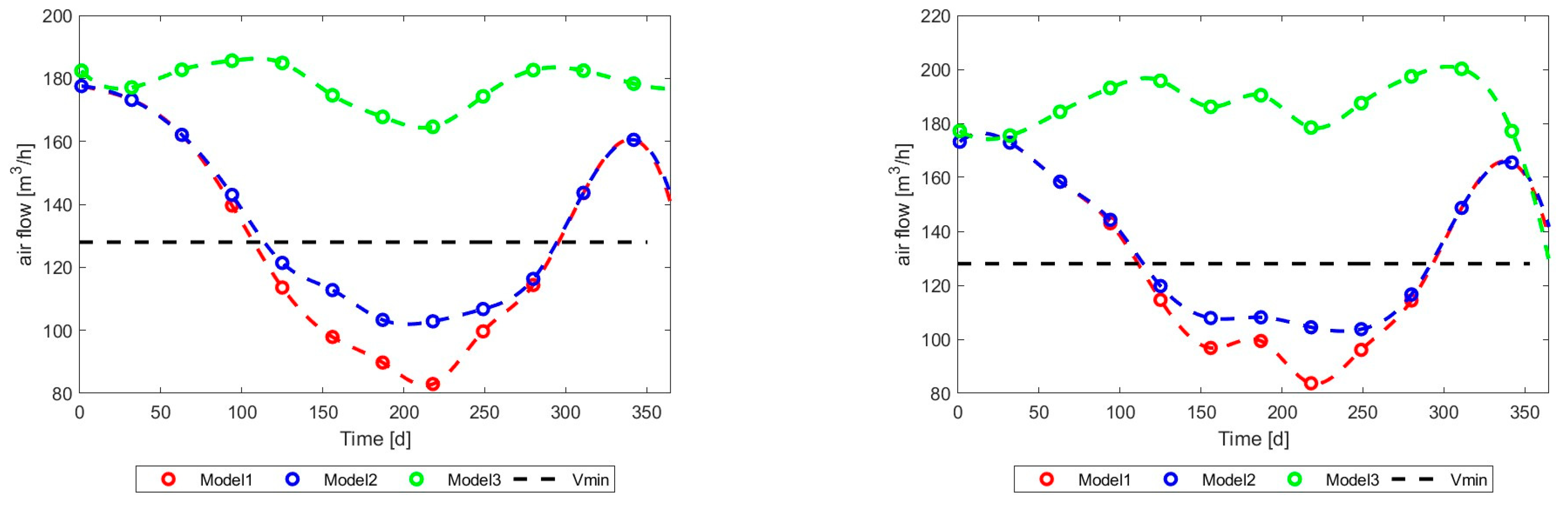 Energies 17 03795 g042 Energies 17 03795 g042