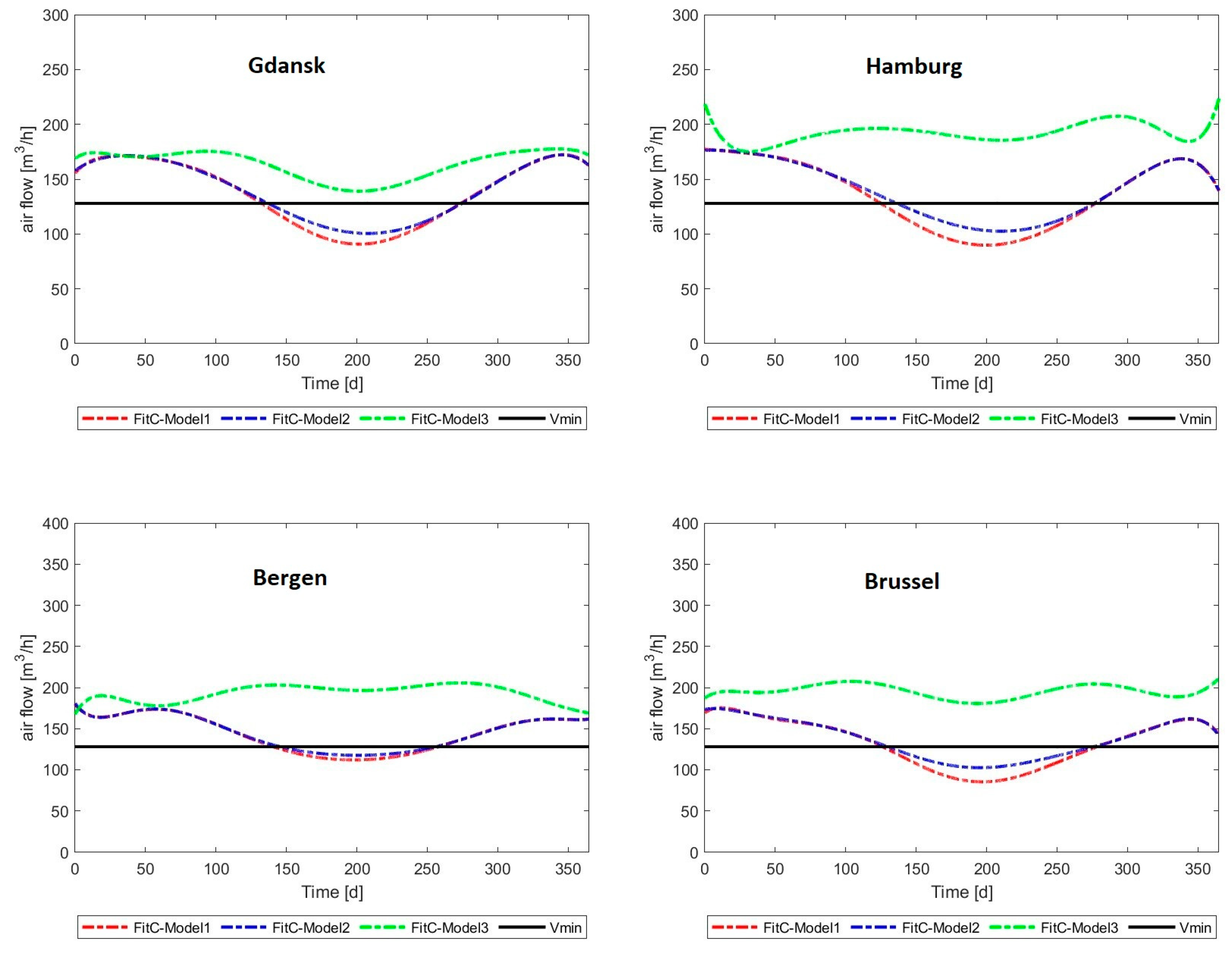 Energies 17 03795 g043 Energies 17 03795 g043