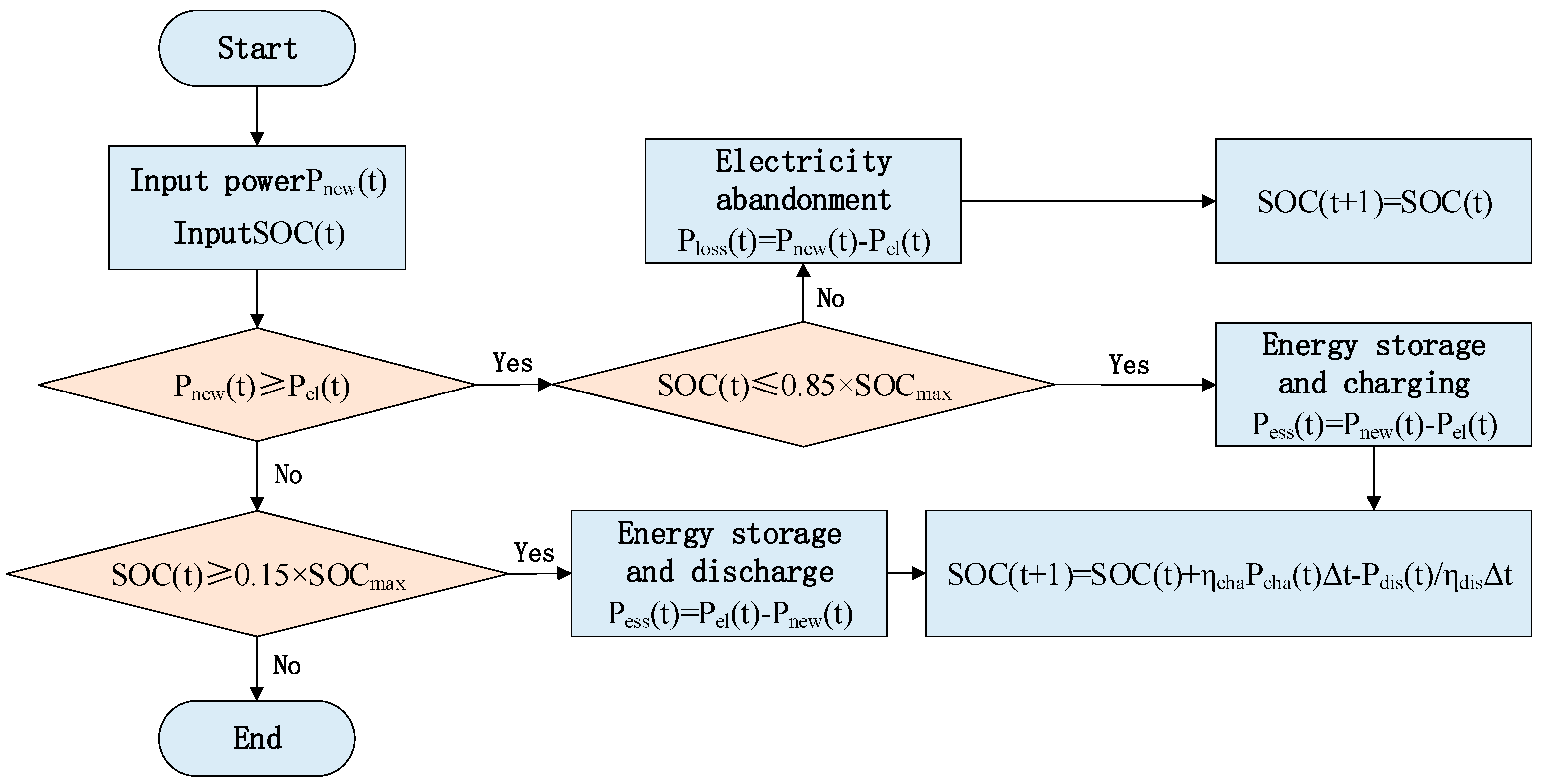 Energies 17 03796 g001