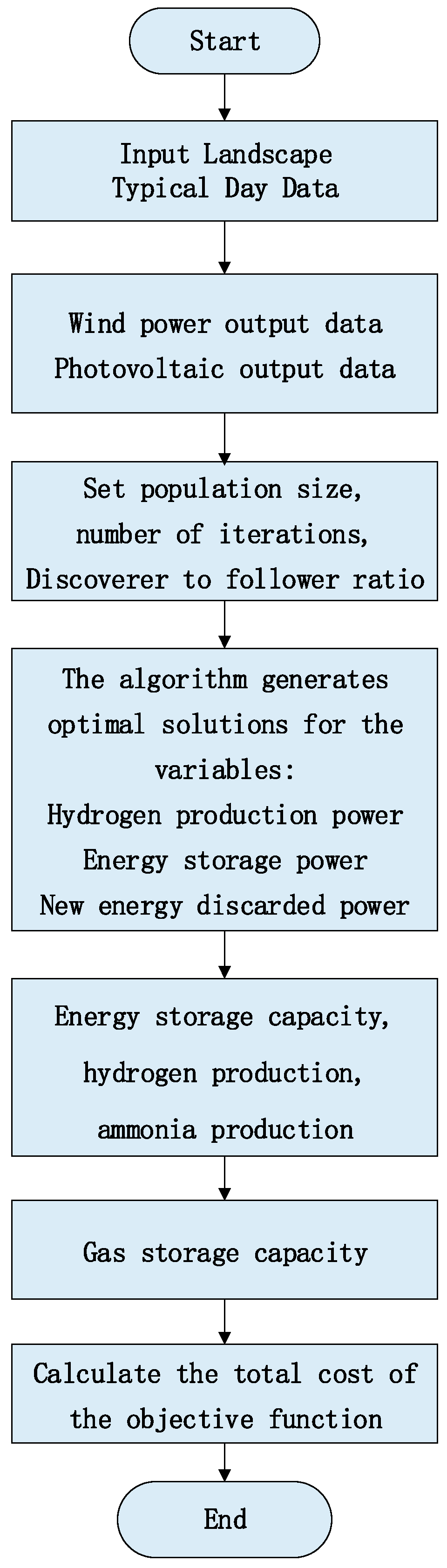 Energies 17 03796 g003