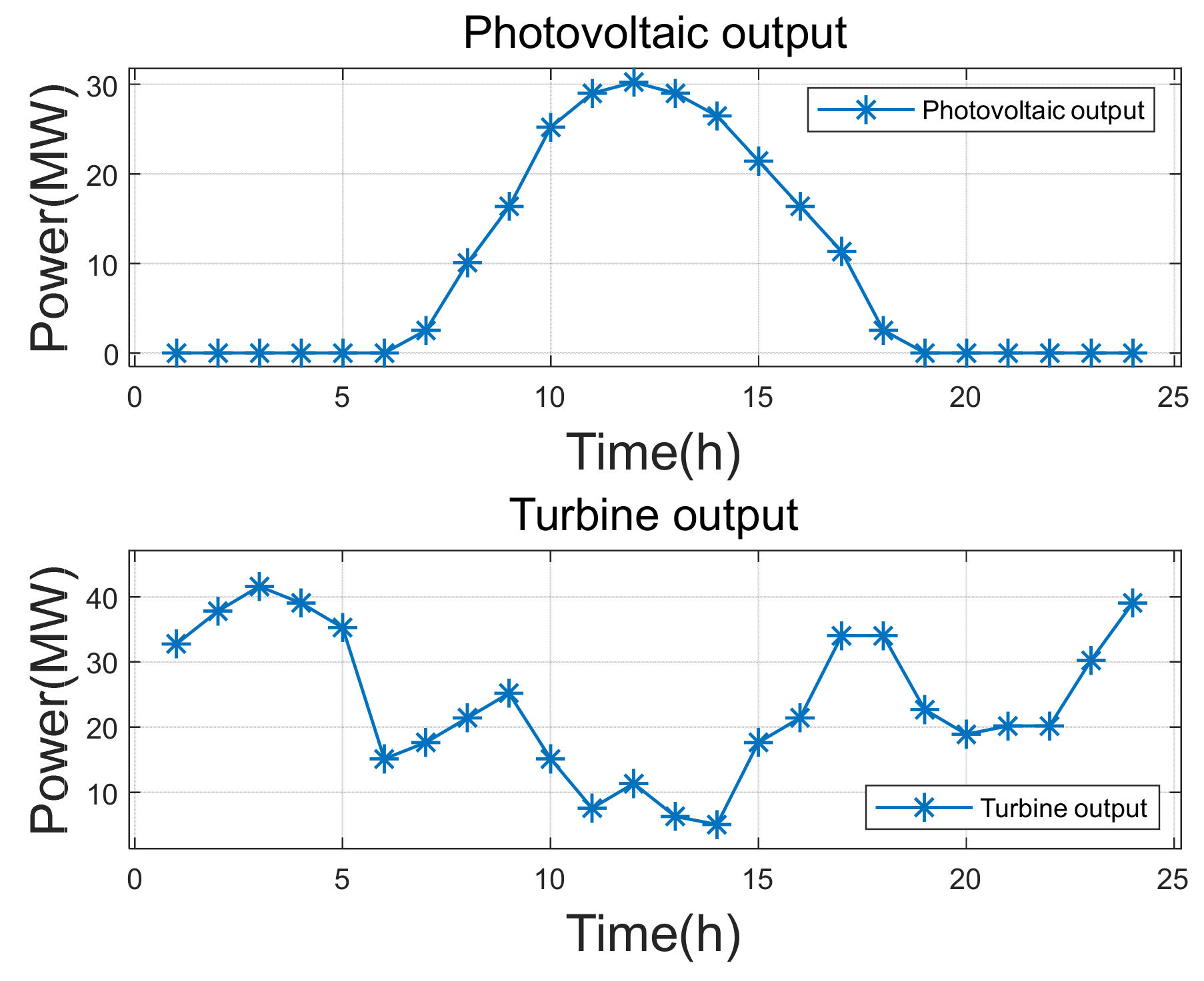 Energies 17 03796 g004
