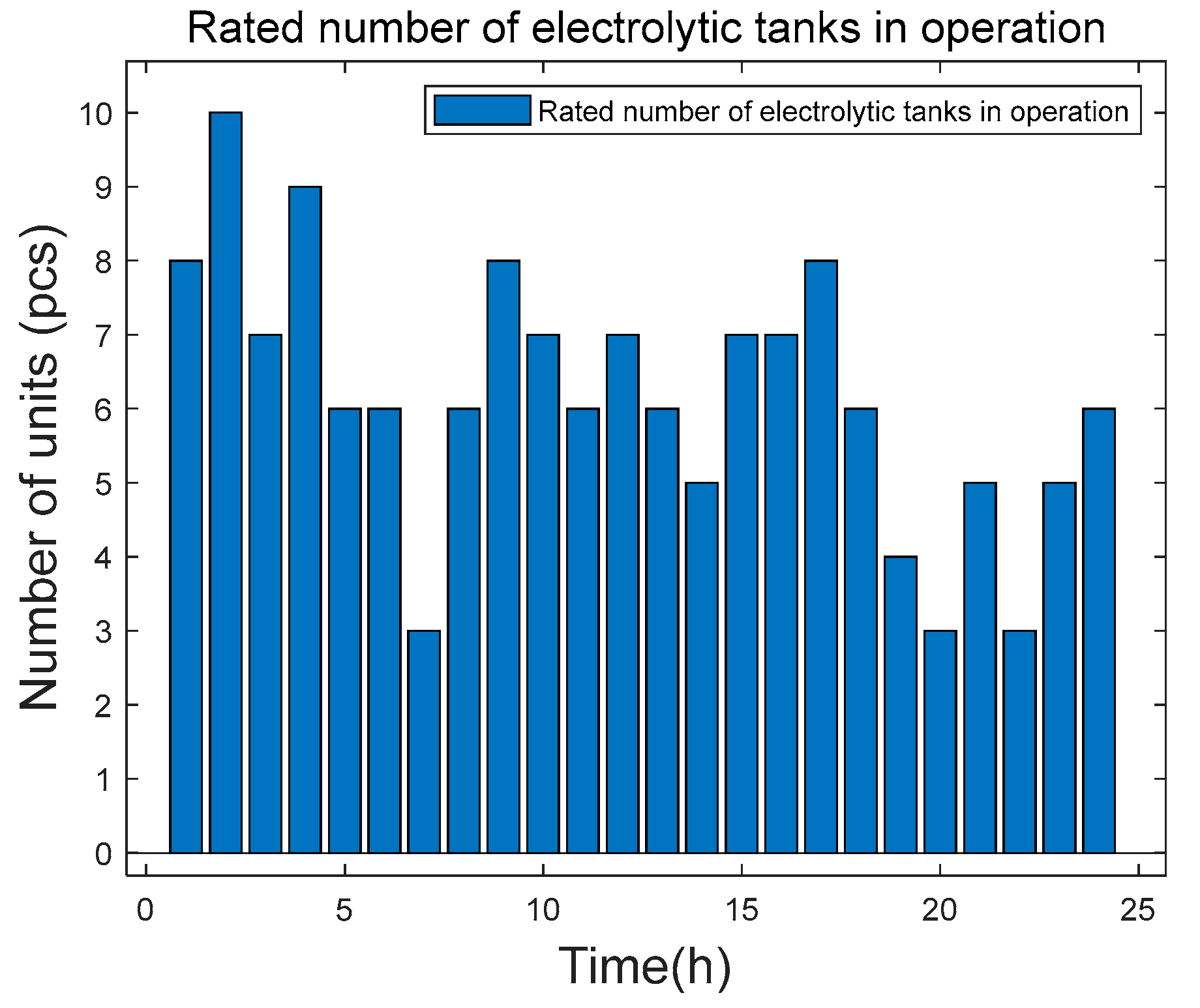 Energies 17 03796 g005