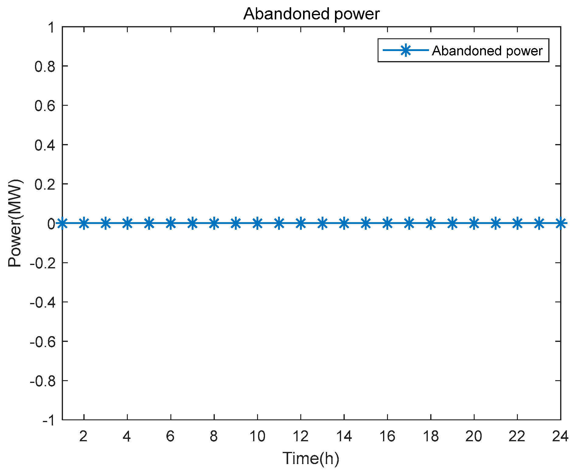Energies 17 03796 g006