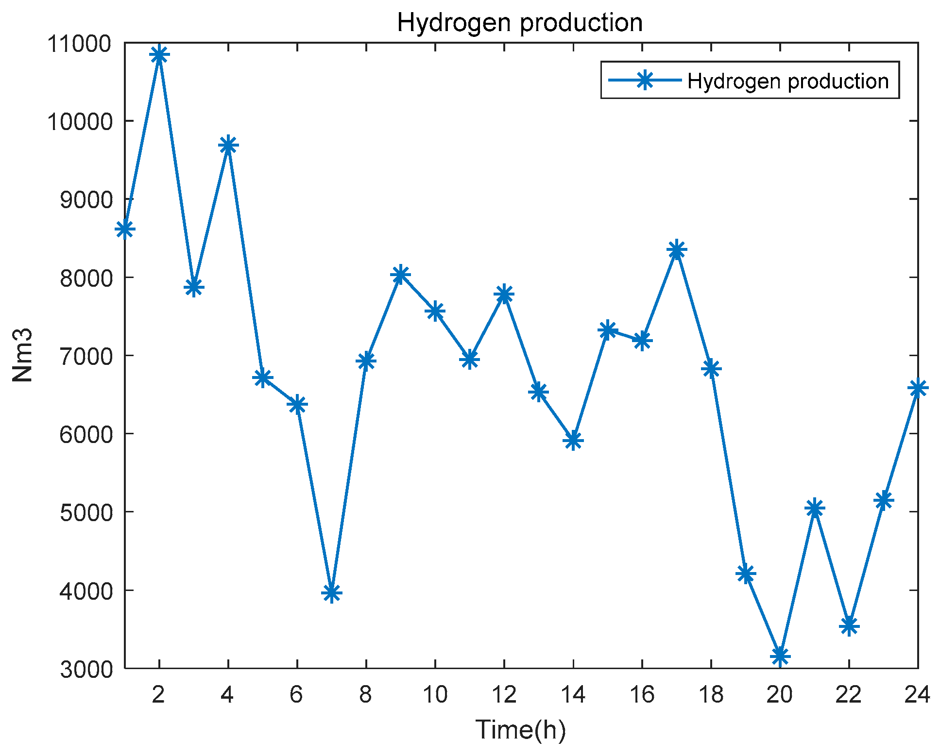 Energies 17 03796 g008