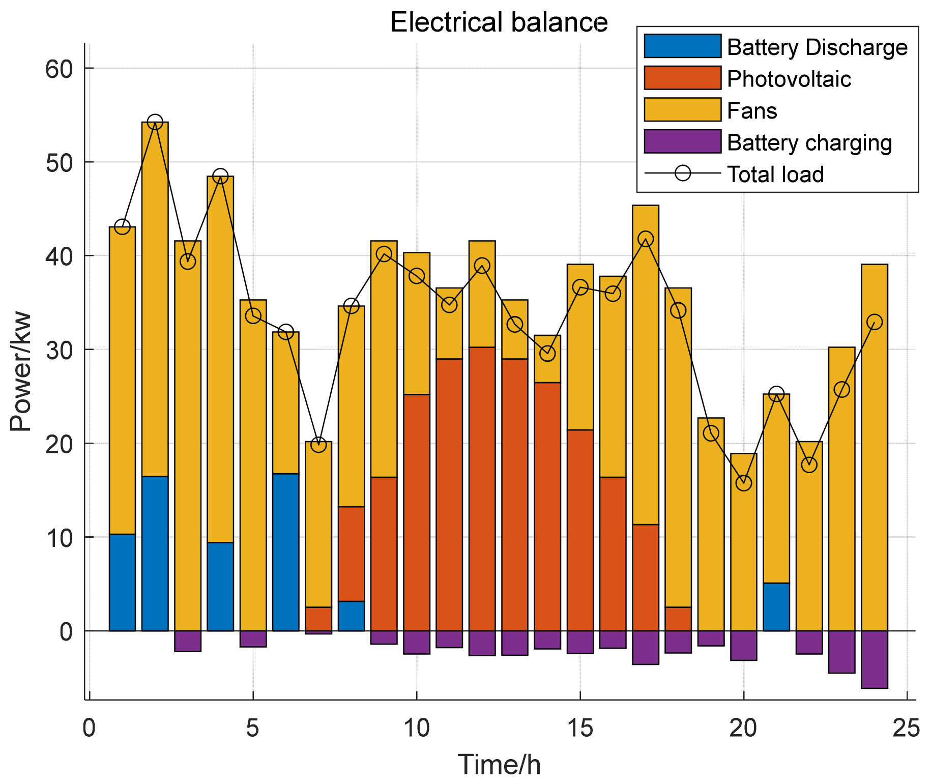 Energies 17 03796 g010
