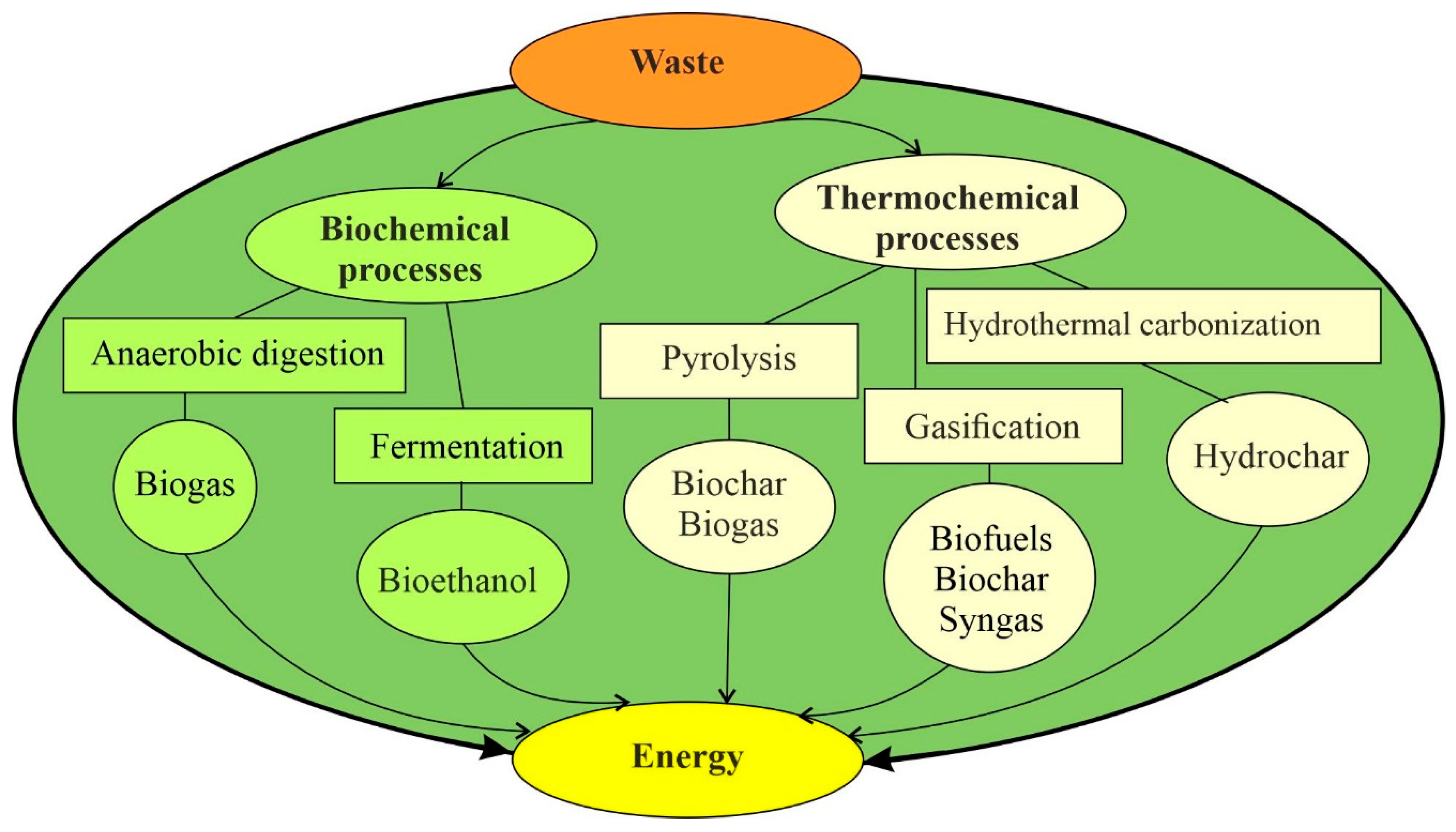 Energies 17 03797 g003