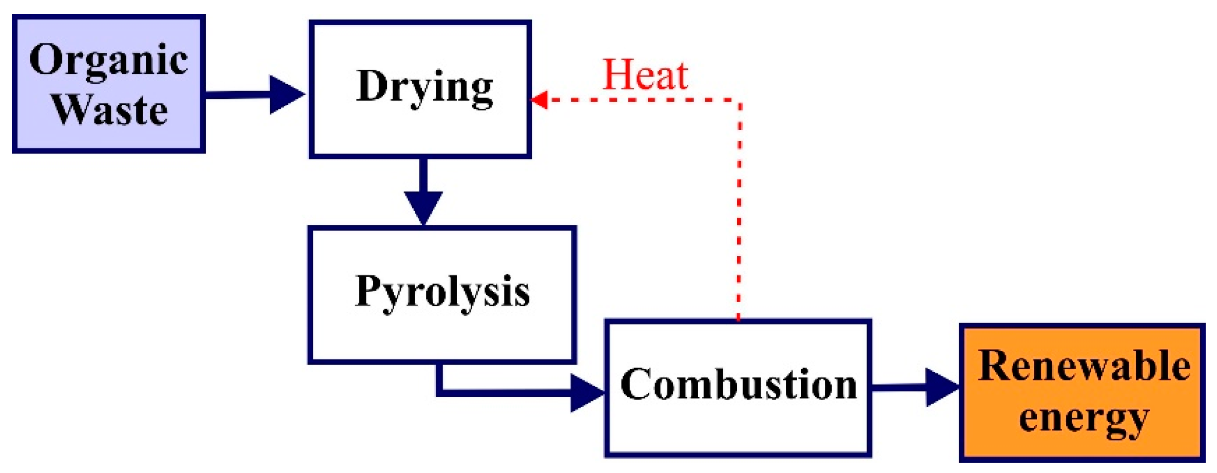 Energies 17 03797 g008