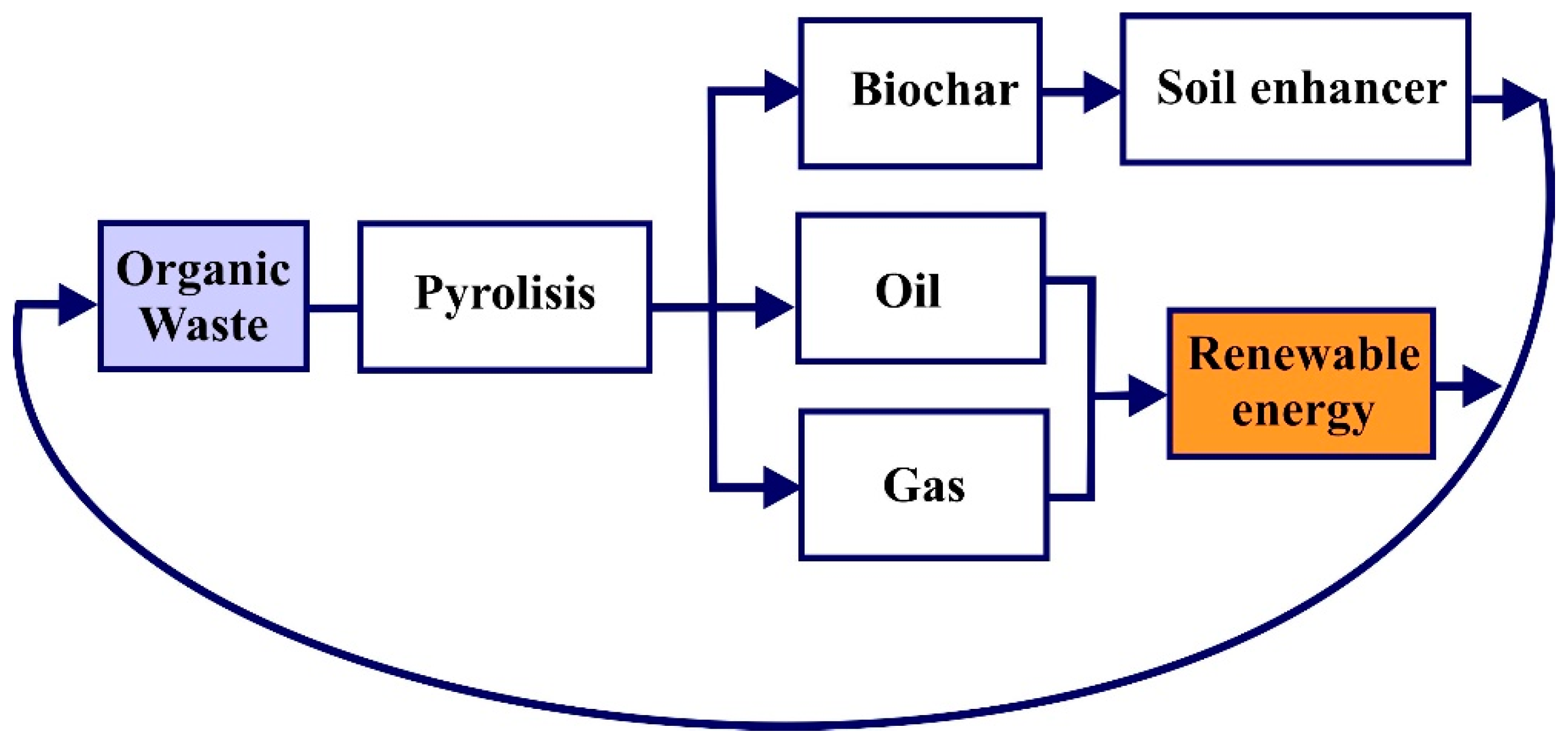 Energies 17 03797 g009