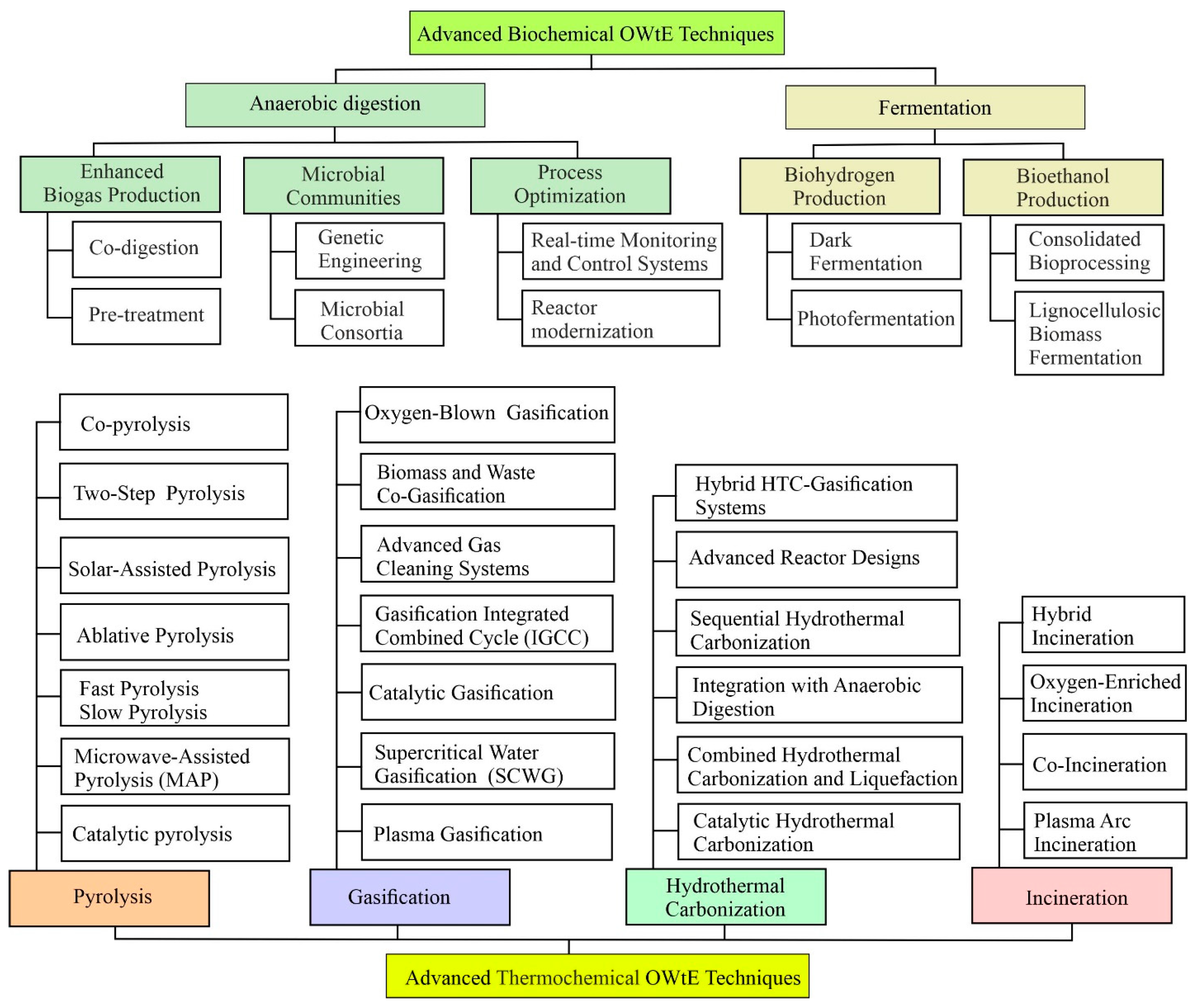 Energies 17 03797 g011