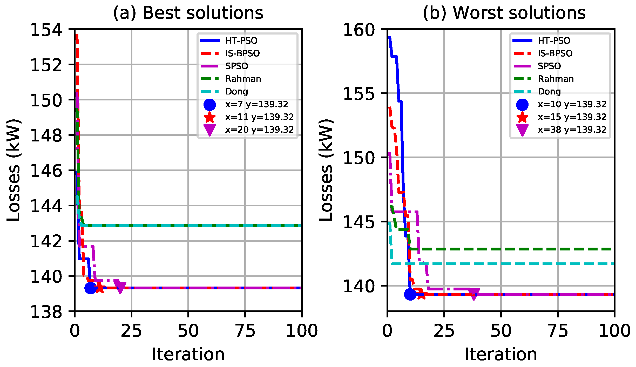 Energies 17 03798 g005